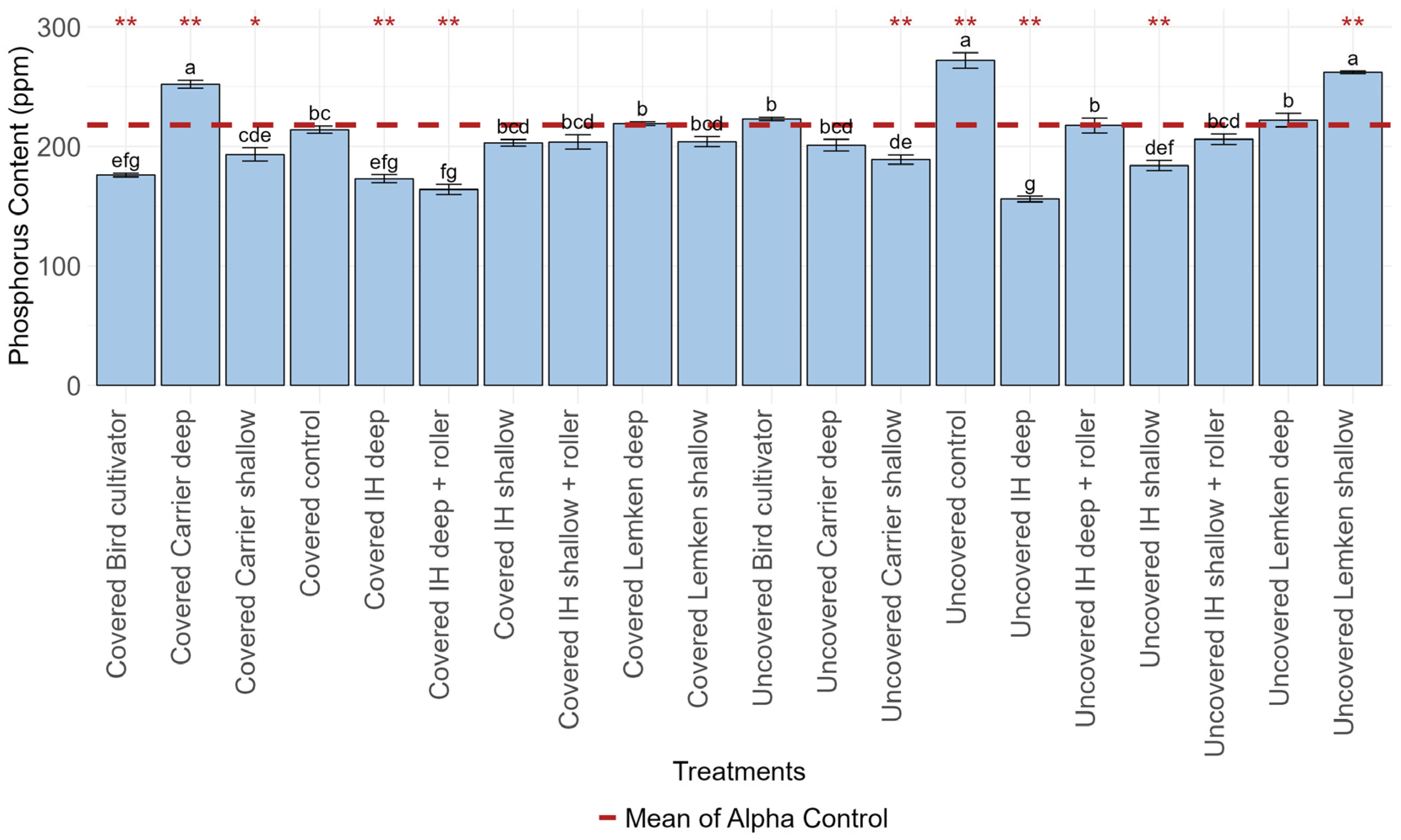Soilsystems 09 00013 g008