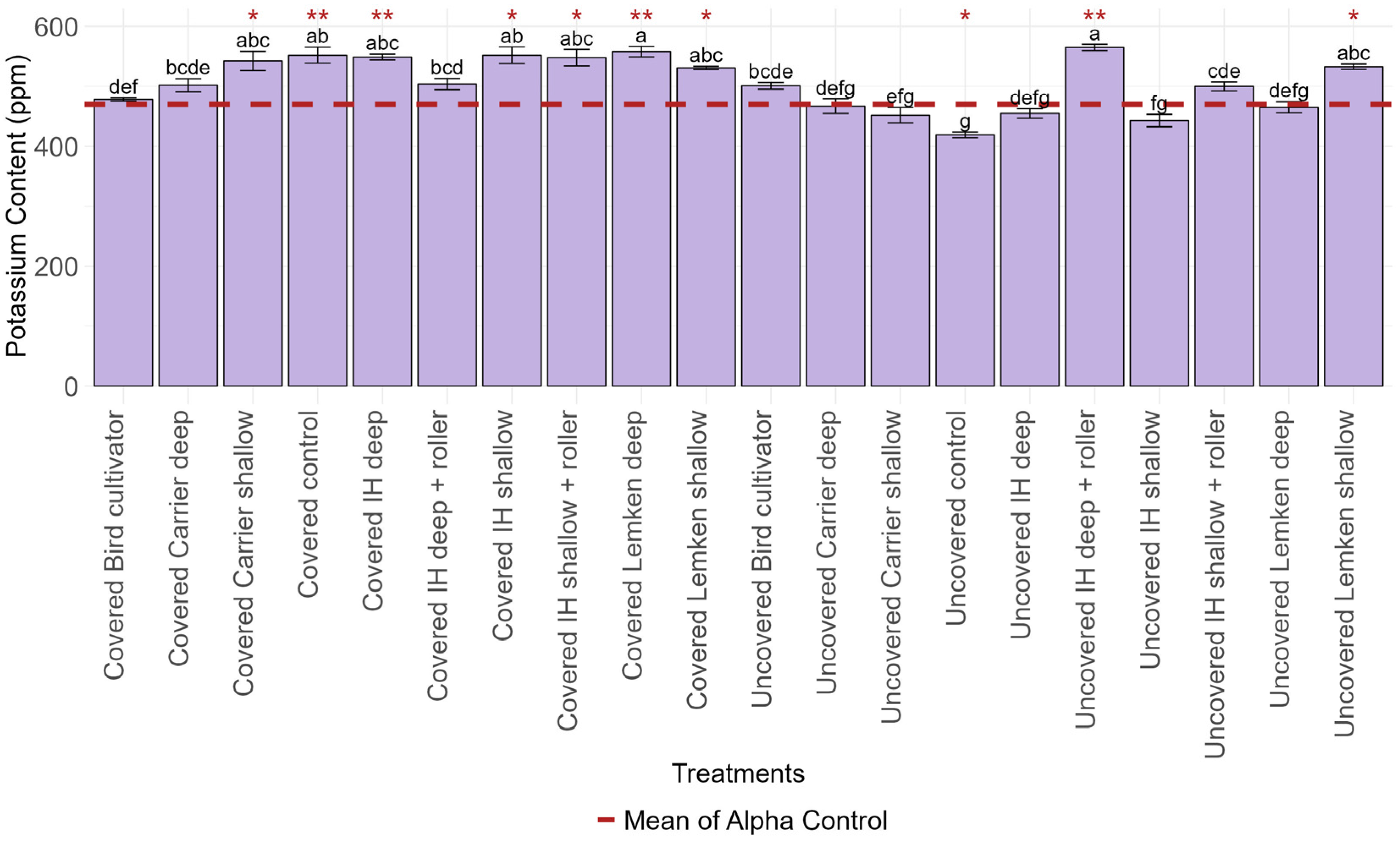 Soilsystems 09 00013 g009