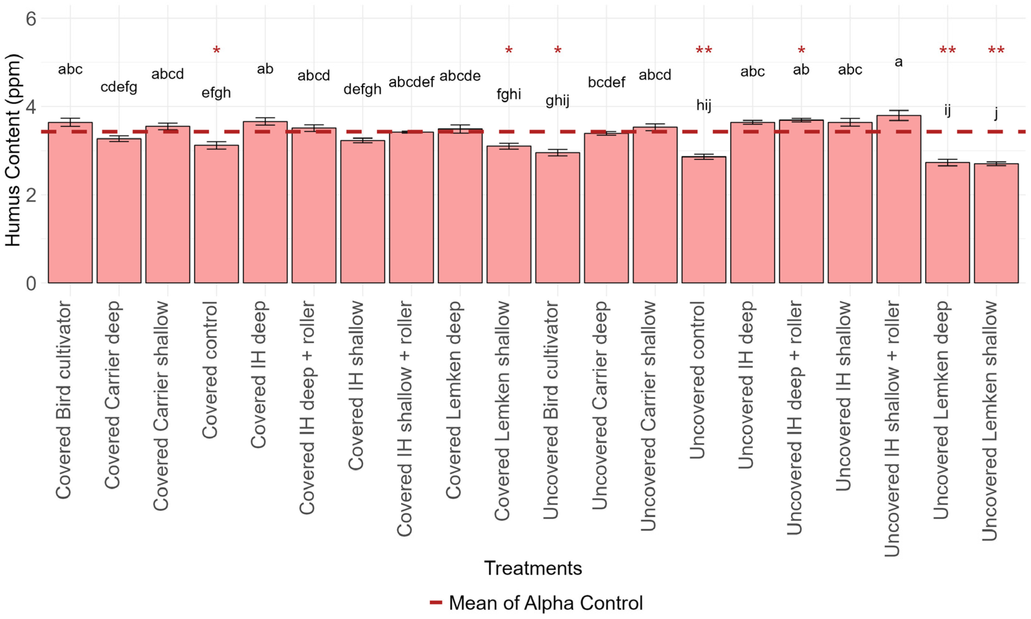 Soilsystems 09 00013 g010