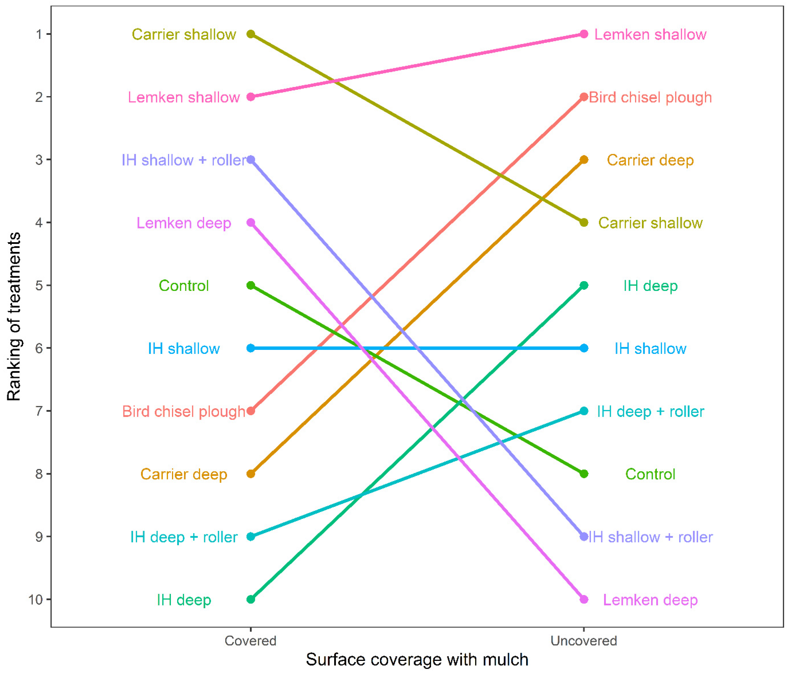 Soilsystems 09 00013 g012
