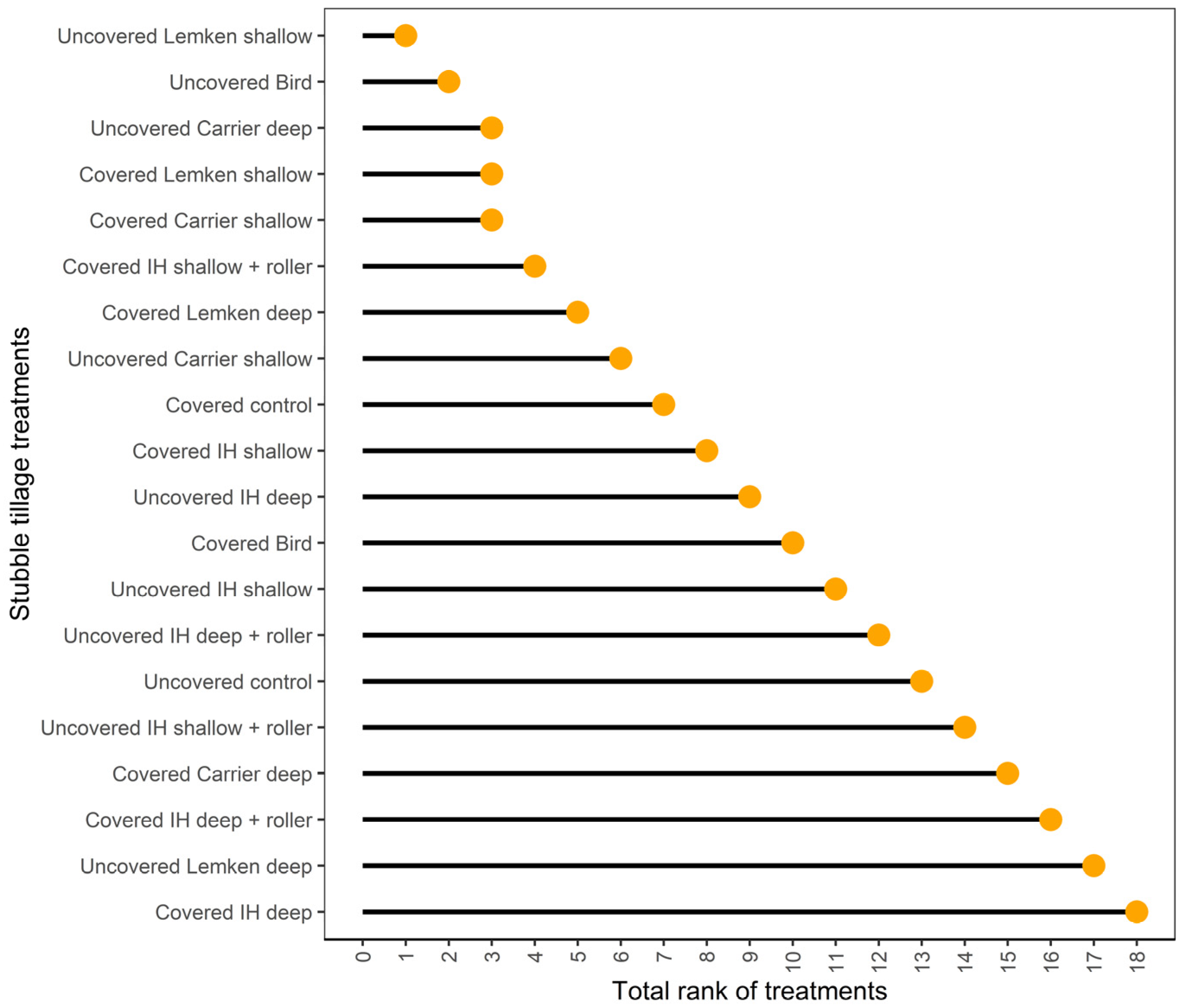 Soilsystems 09 00013 g013
