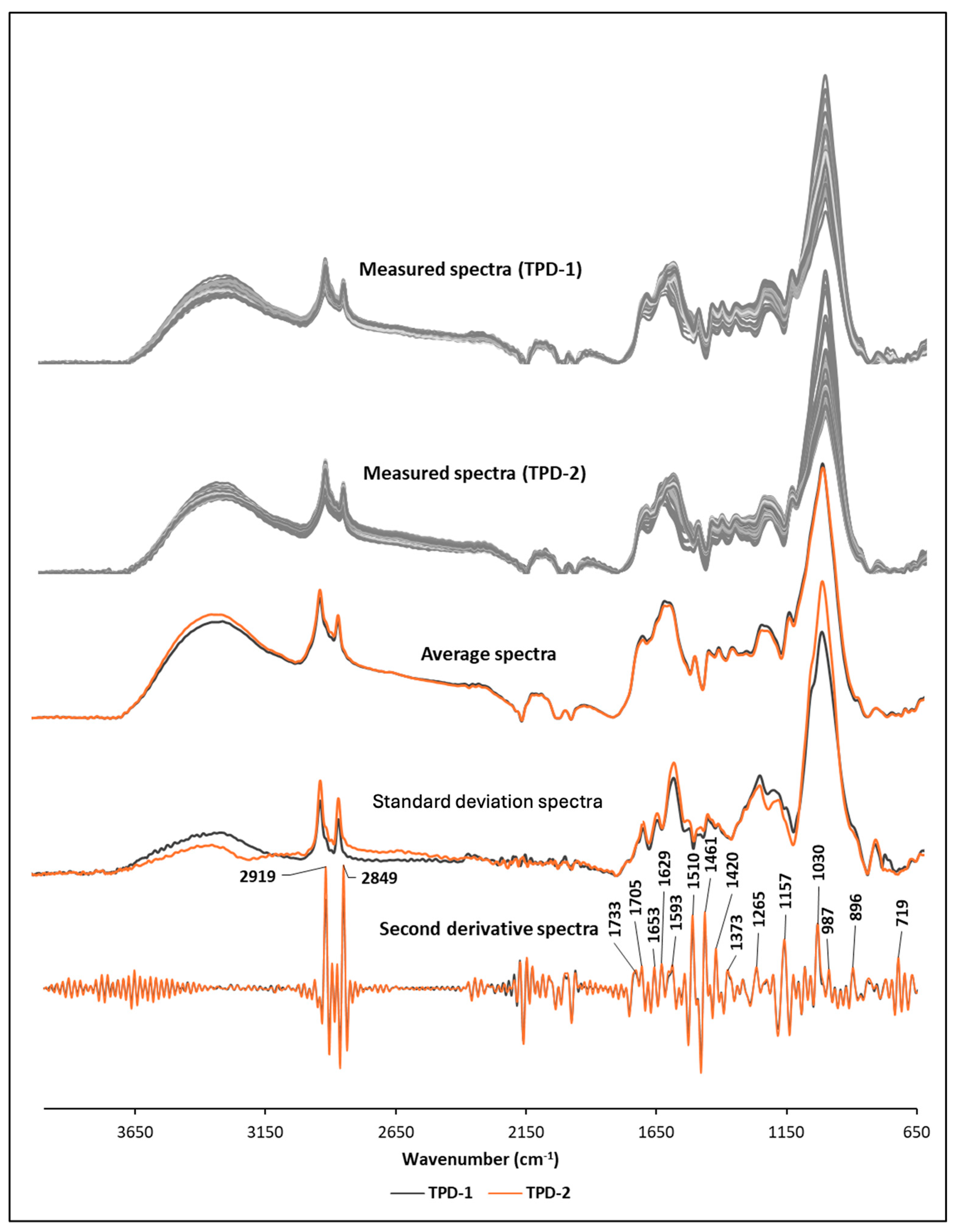 Soilsystems 09 00014 g002 Soilsystems 09 00014 g002