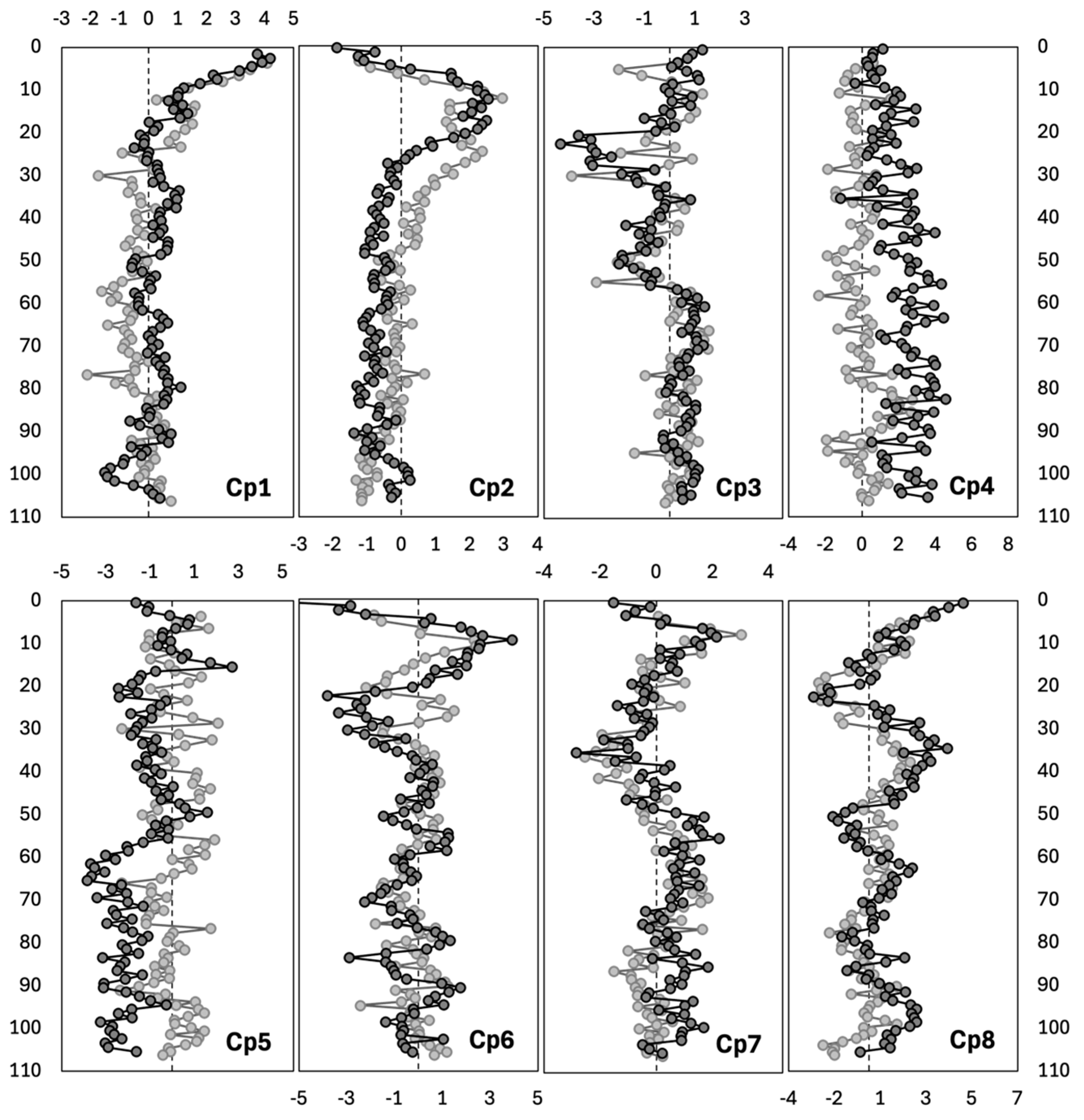 Soilsystems 09 00014 g004 Soilsystems 09 00014 g004