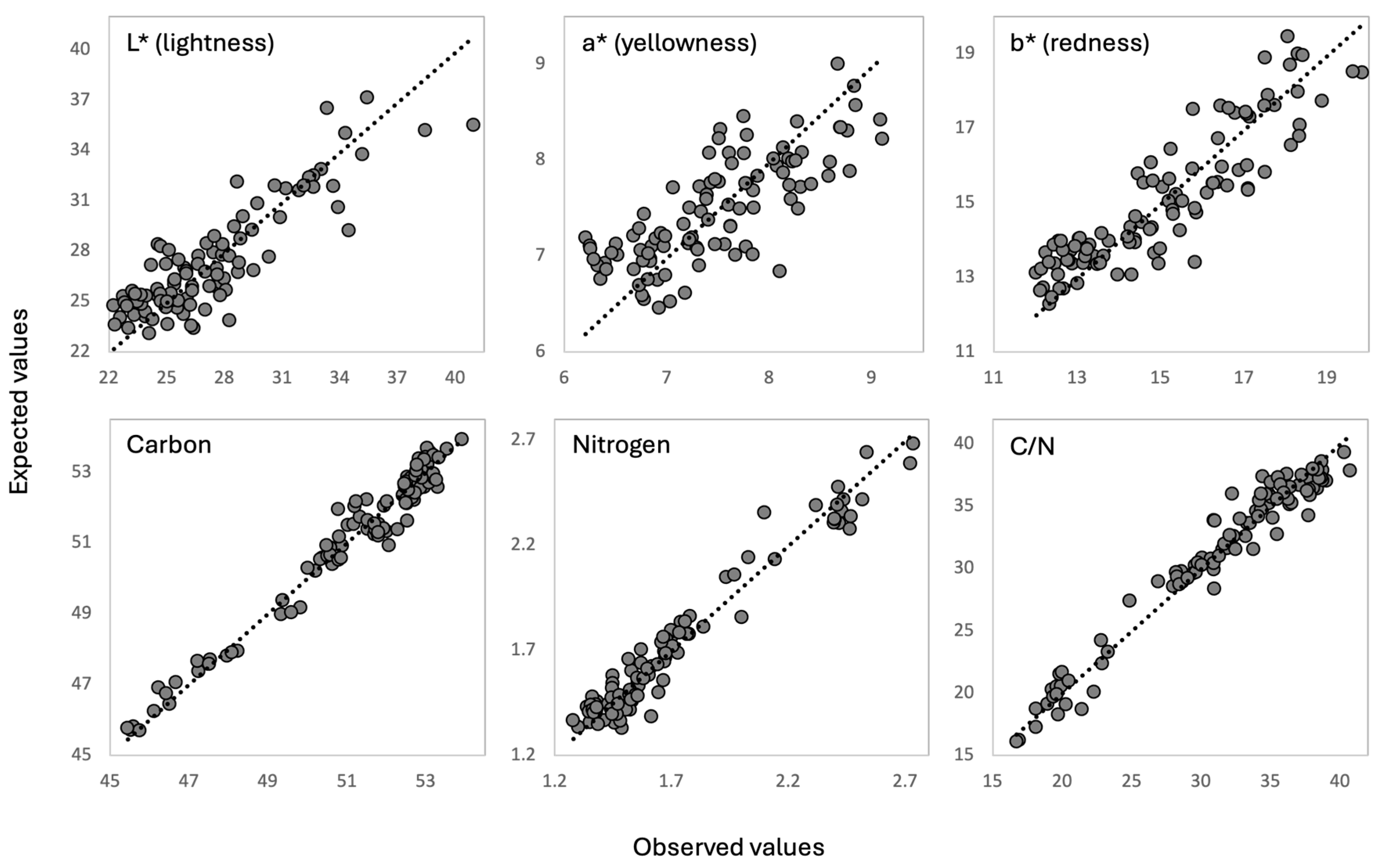 Soilsystems 09 00014 g005 Soilsystems 09 00014 g005