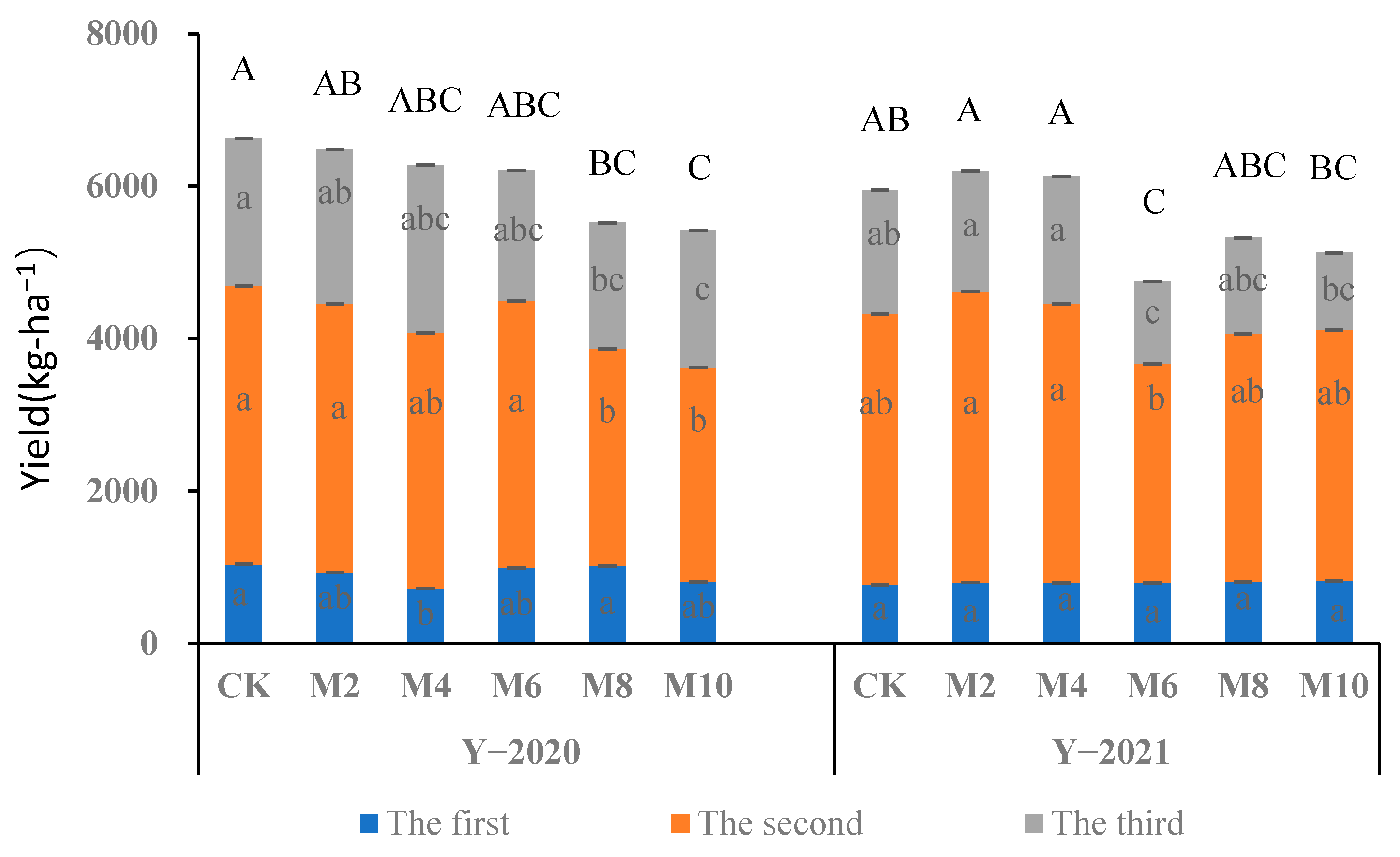 Soilsystems 09 00021 g001
