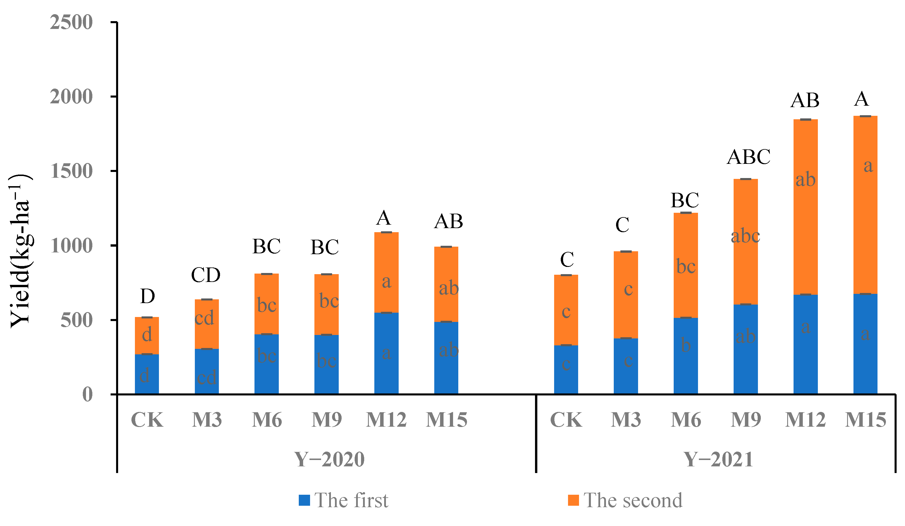 Soilsystems 09 00021 g002