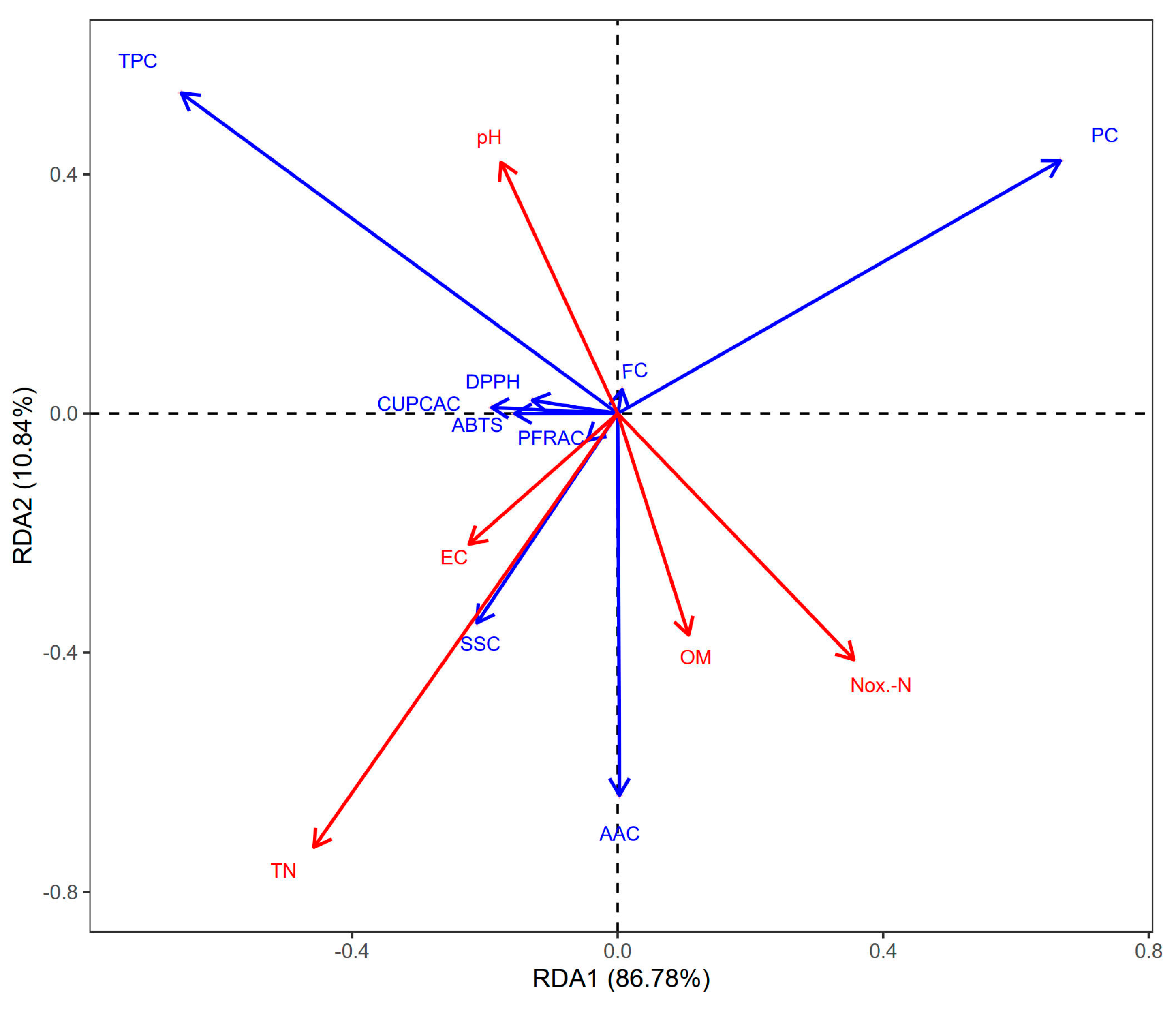 Soilsystems 09 00021 g003