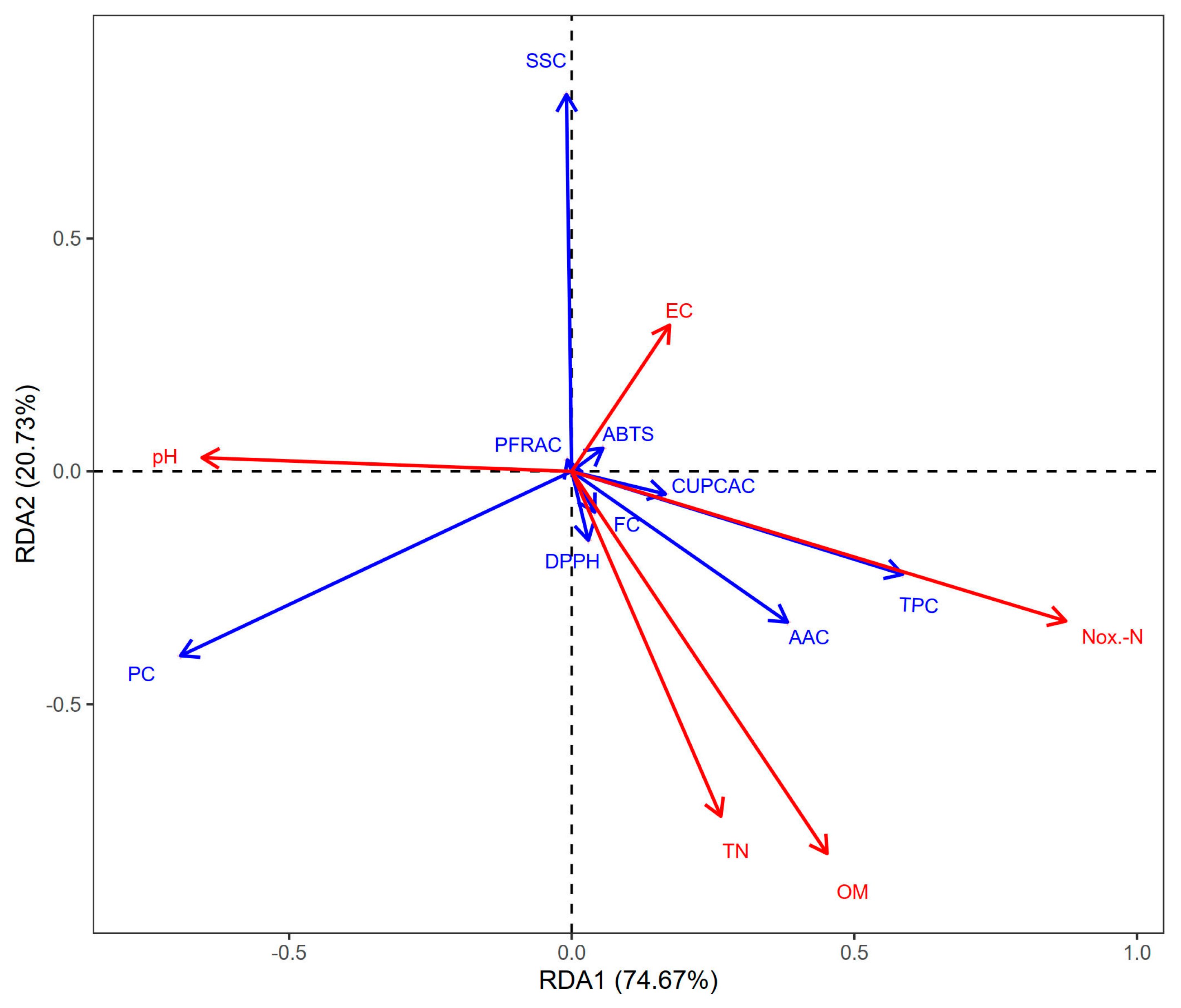 Soilsystems 09 00021 g004