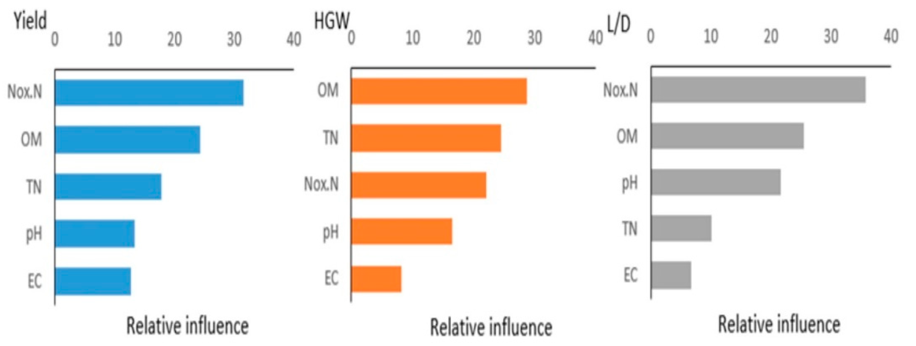 Soilsystems 09 00021 g005