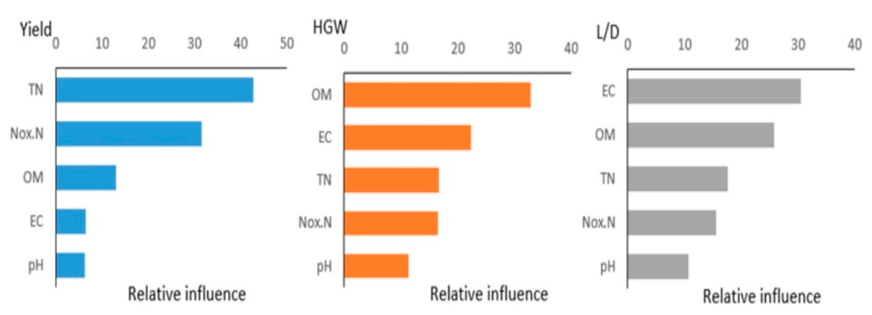 Soilsystems 09 00021 g006