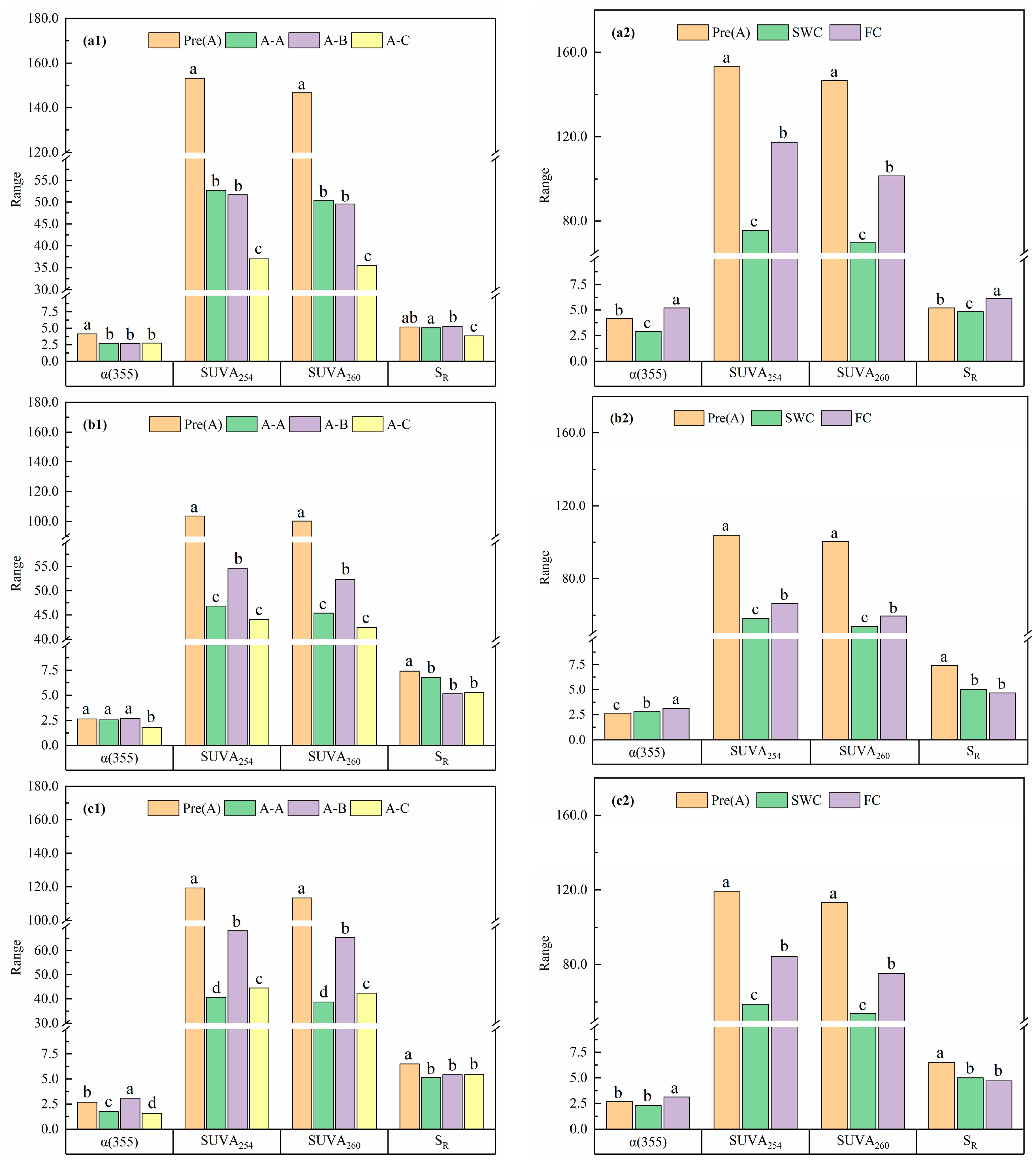 Soilsystems 09 00024 g003