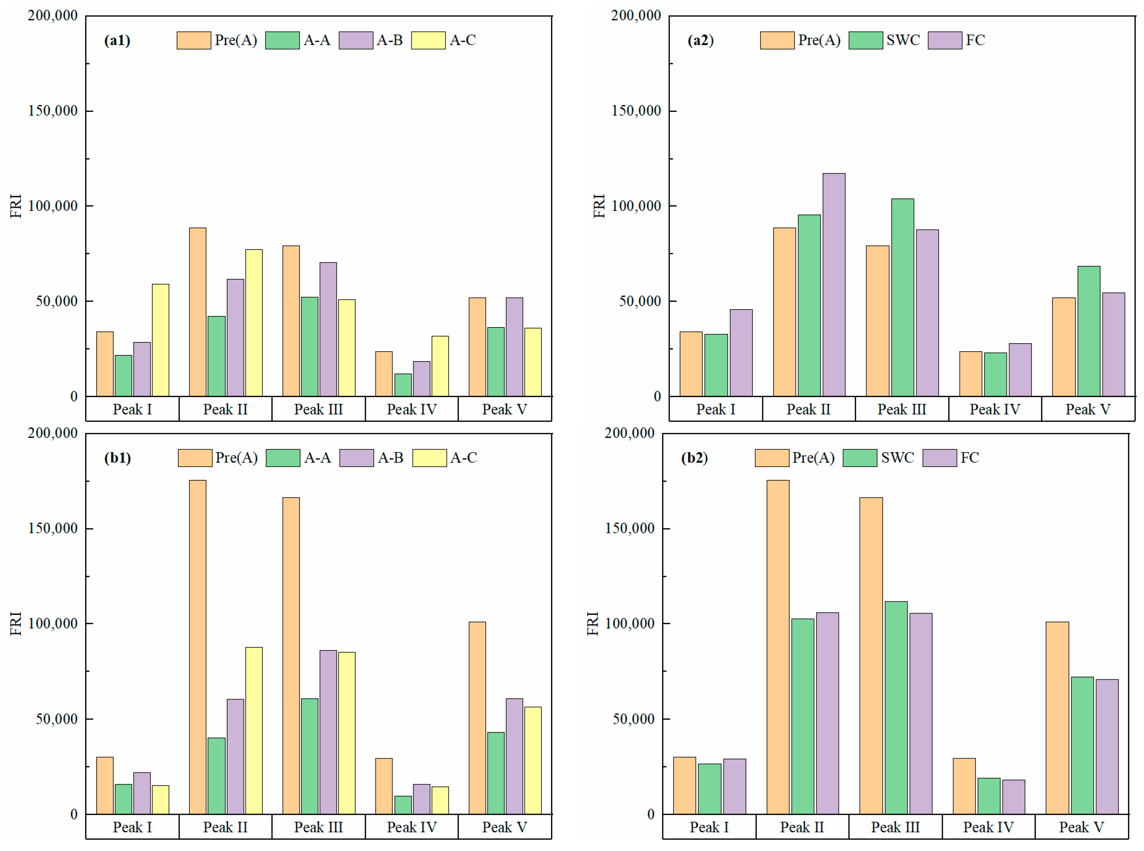 Soilsystems 09 00024 g004a