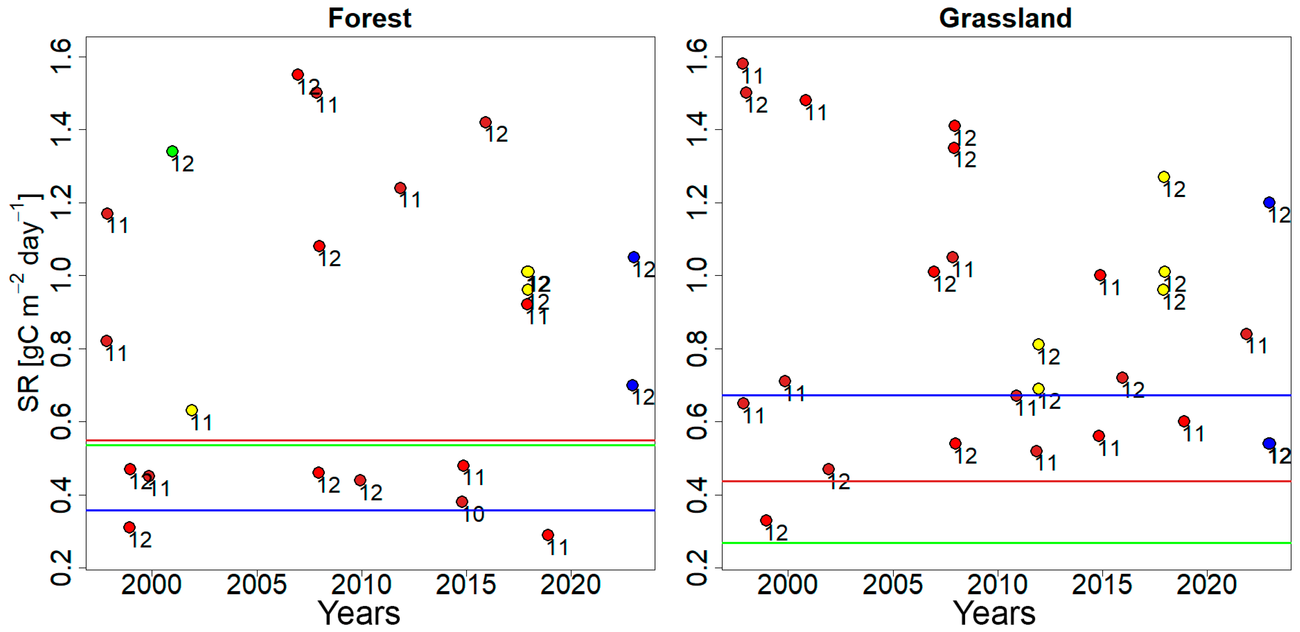 Soilsystems 09 00025 g004
