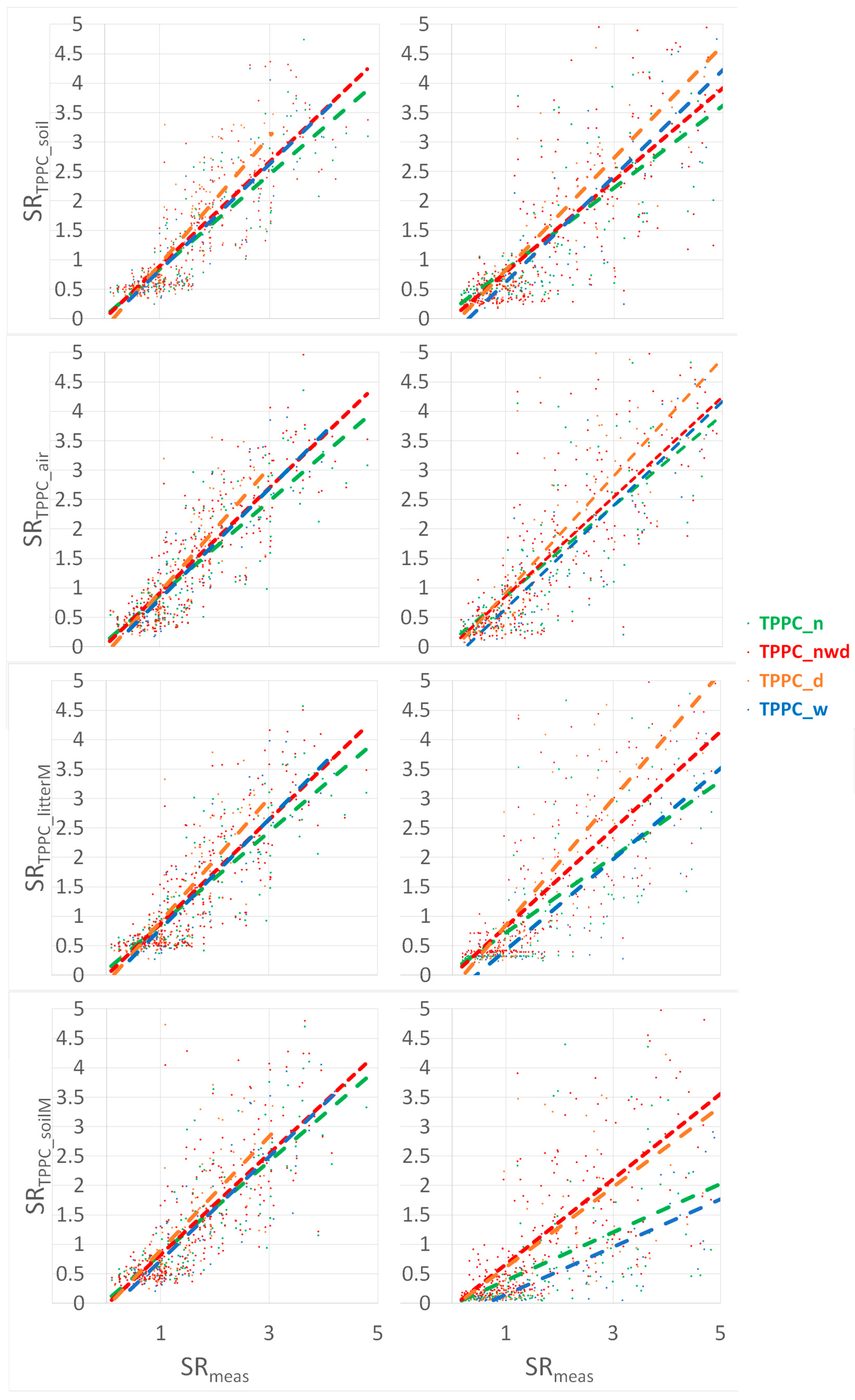 Soilsystems 09 00025 g006