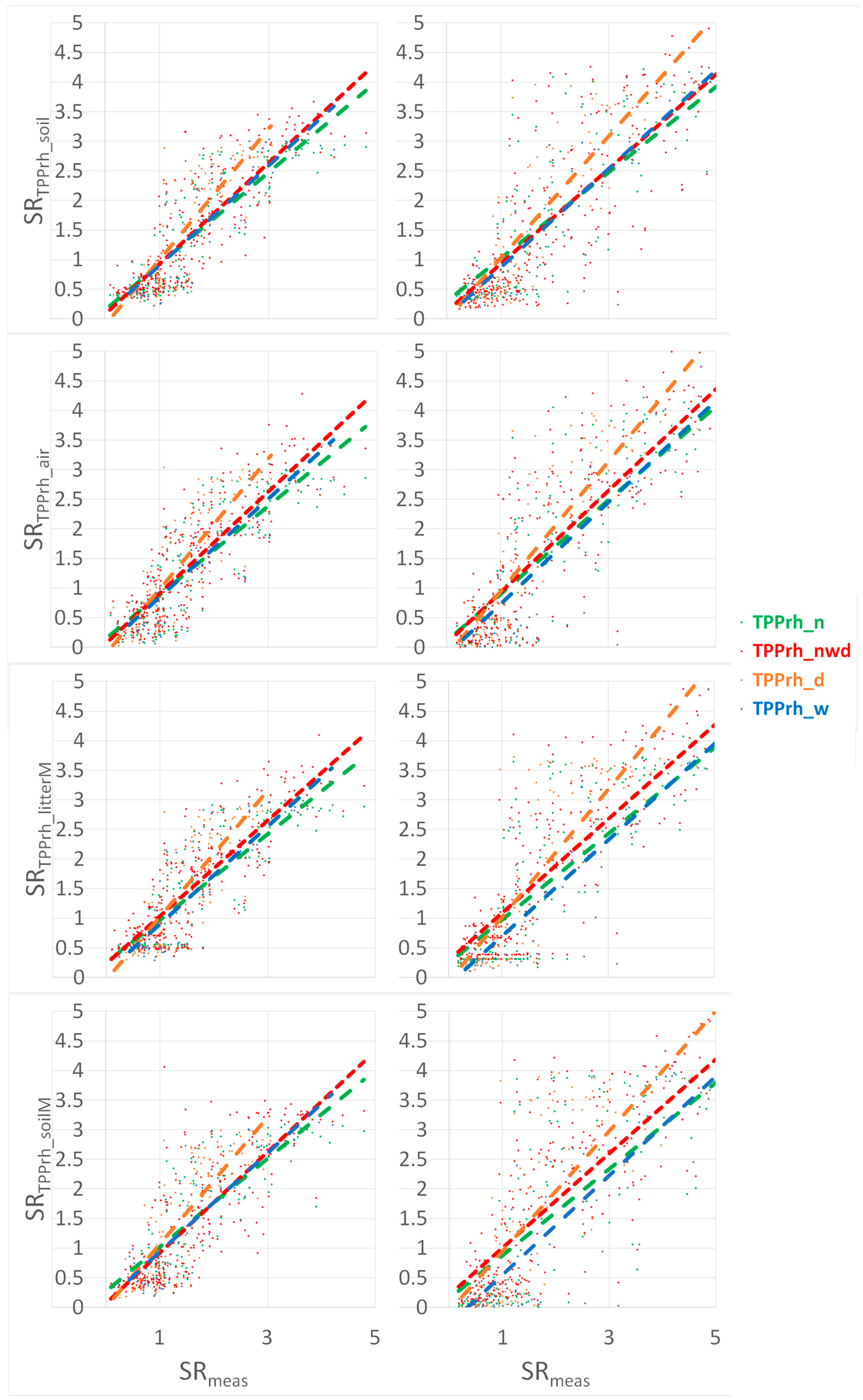 Soilsystems 09 00025 g007