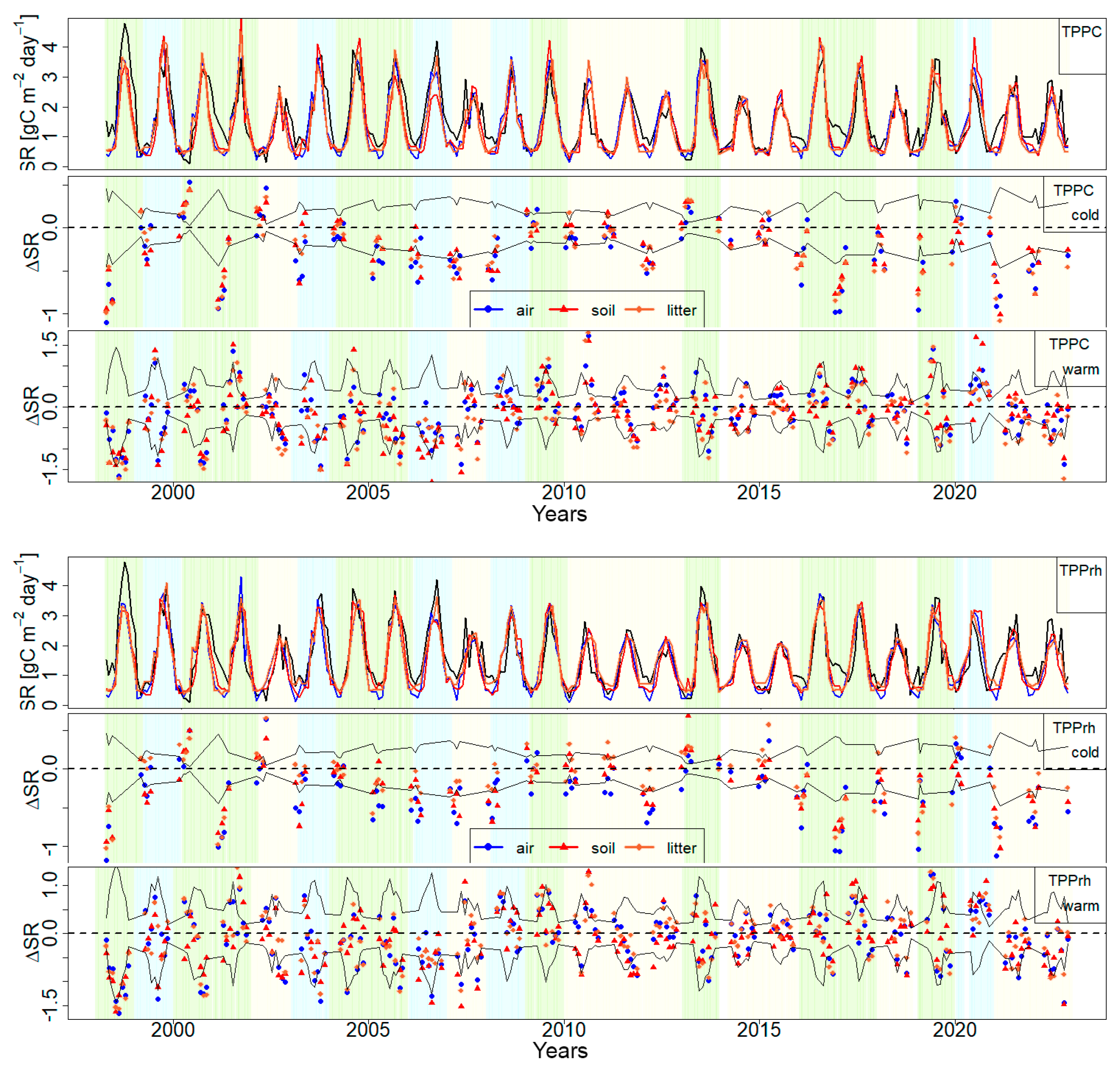 Soilsystems 09 00025 g008