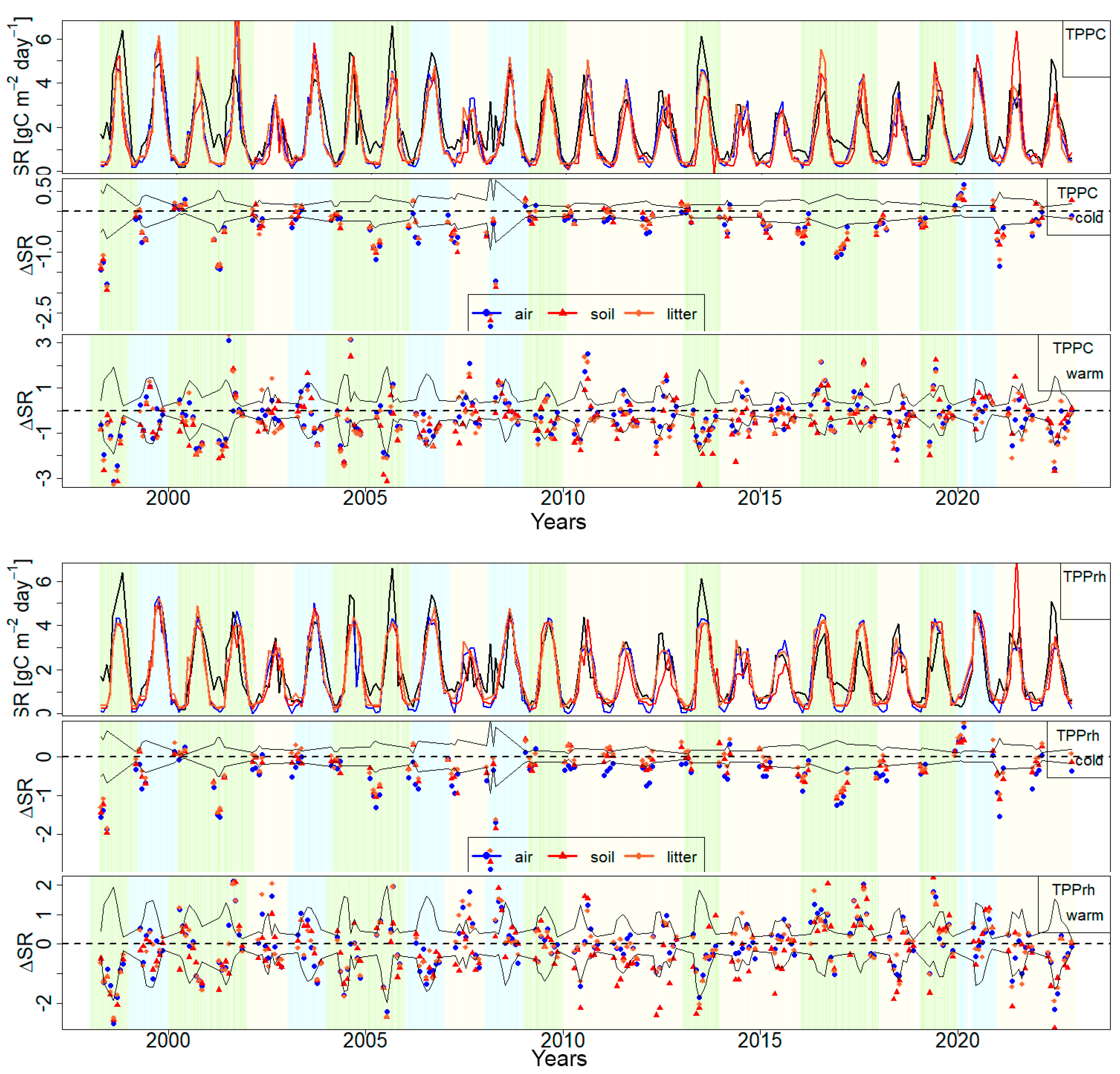 Soilsystems 09 00025 g009