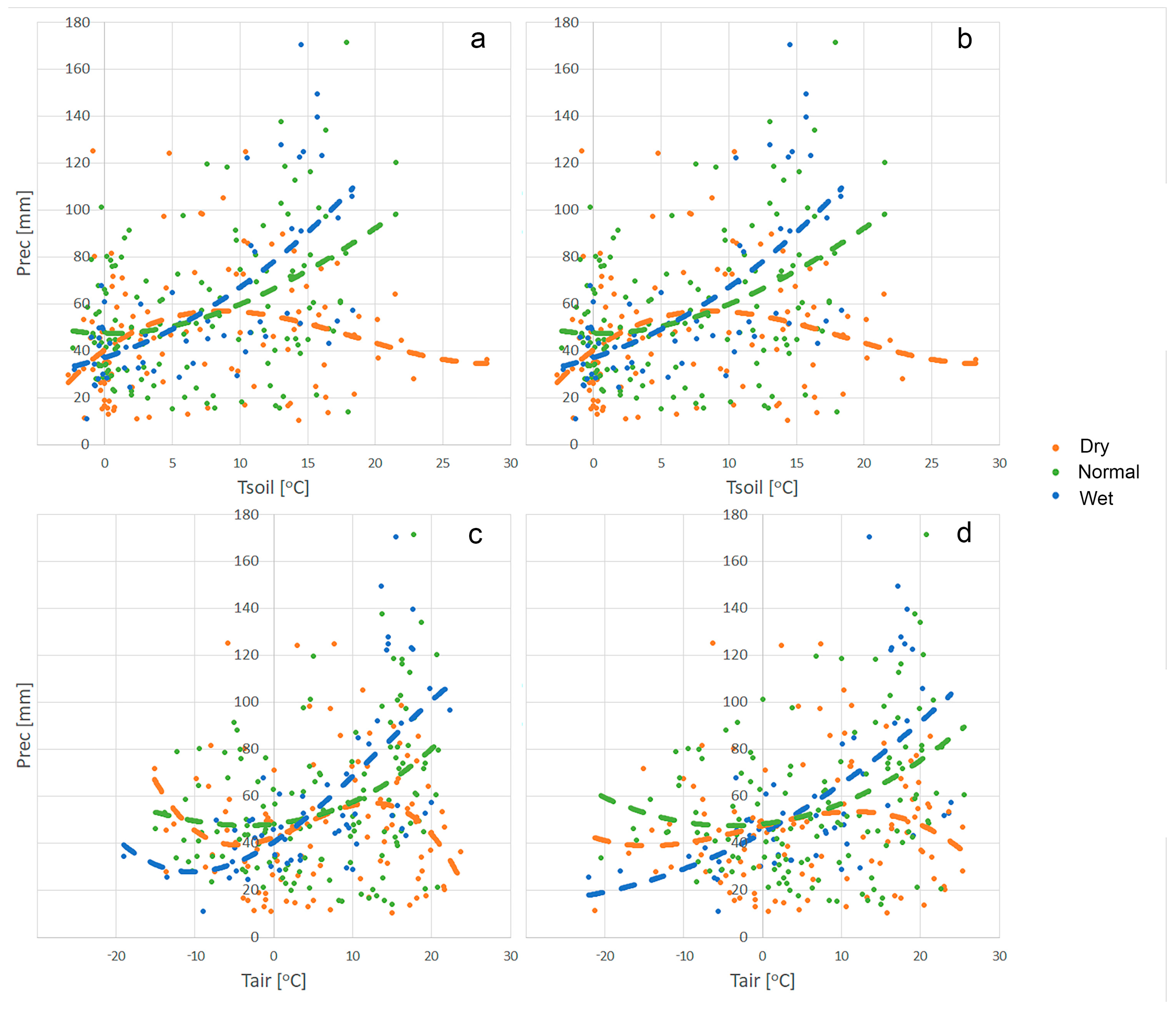 Soilsystems 09 00025 g010