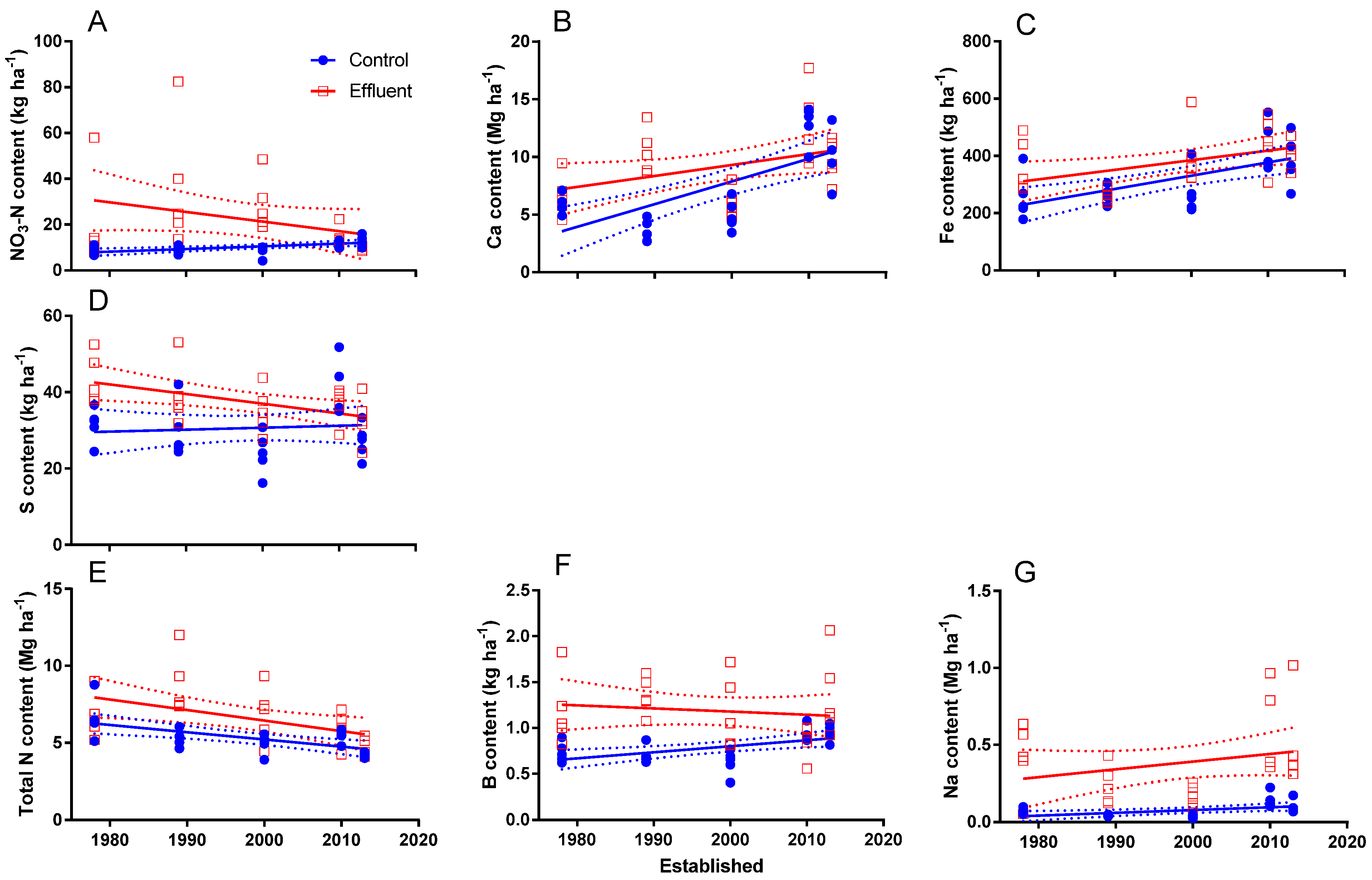 Soilsystems 09 00032 g004