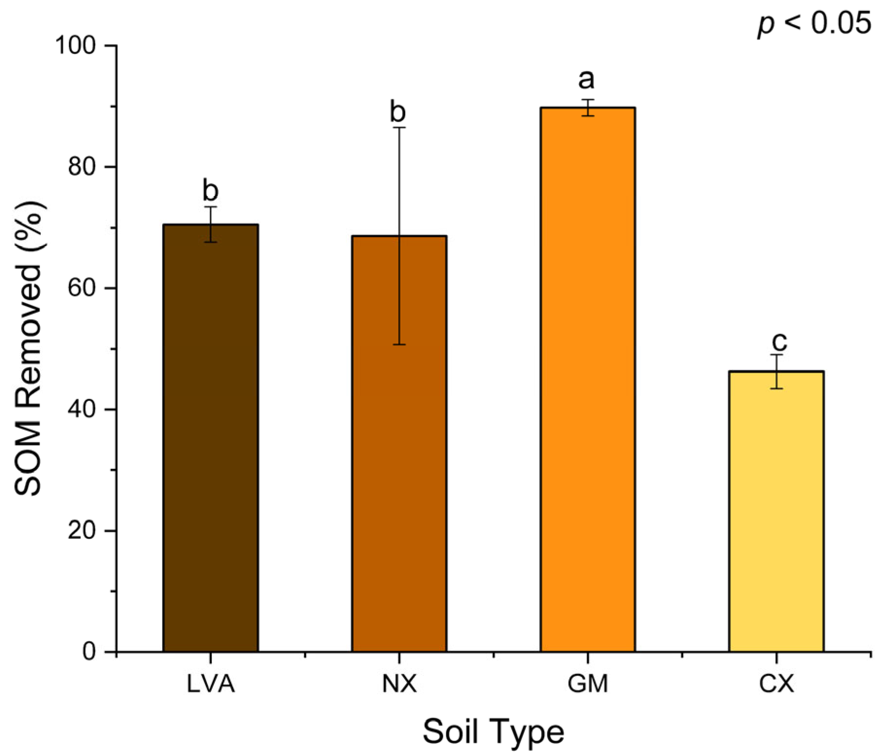 Soilsystems 09 00034 g002