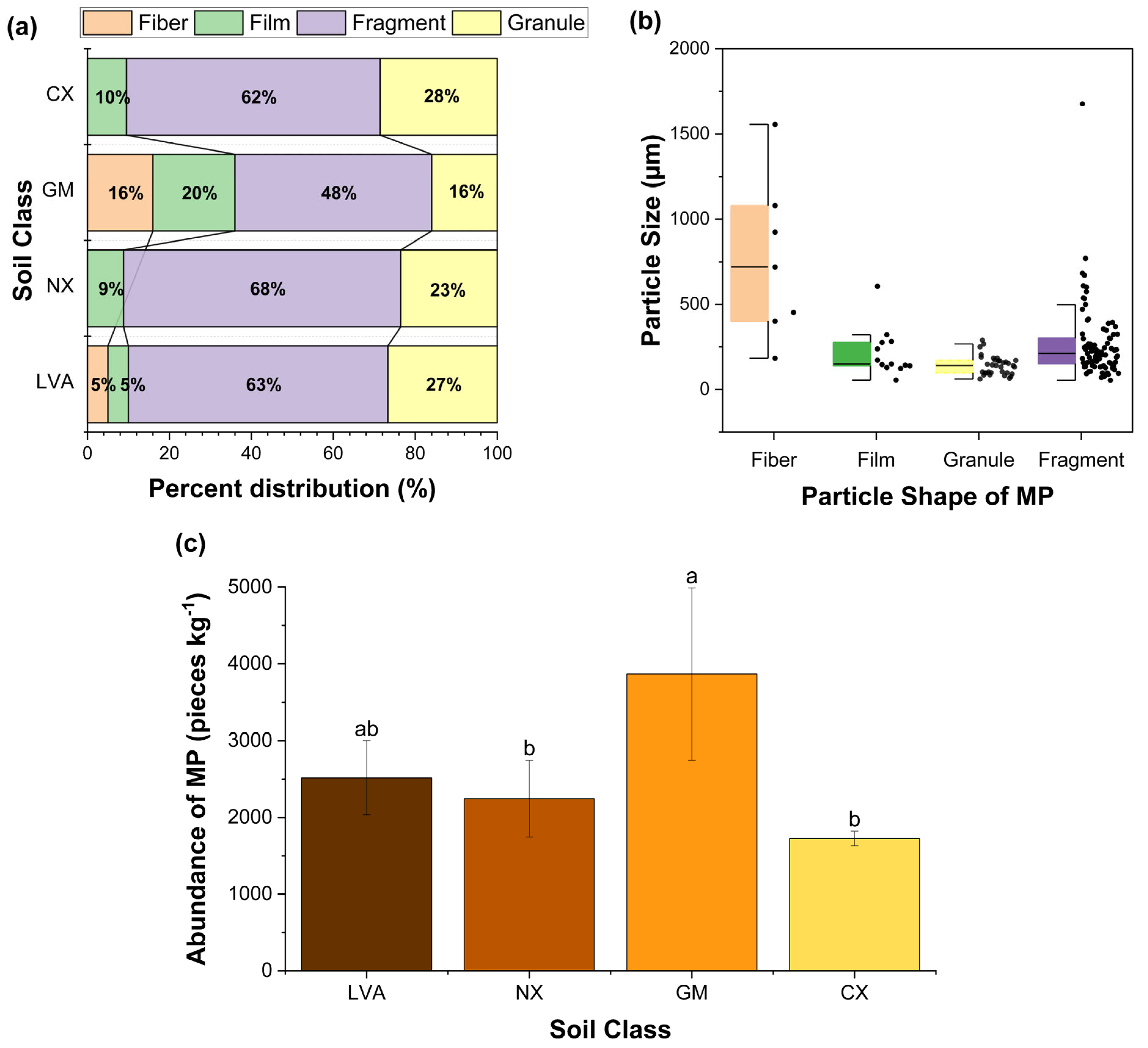Soilsystems 09 00034 g007