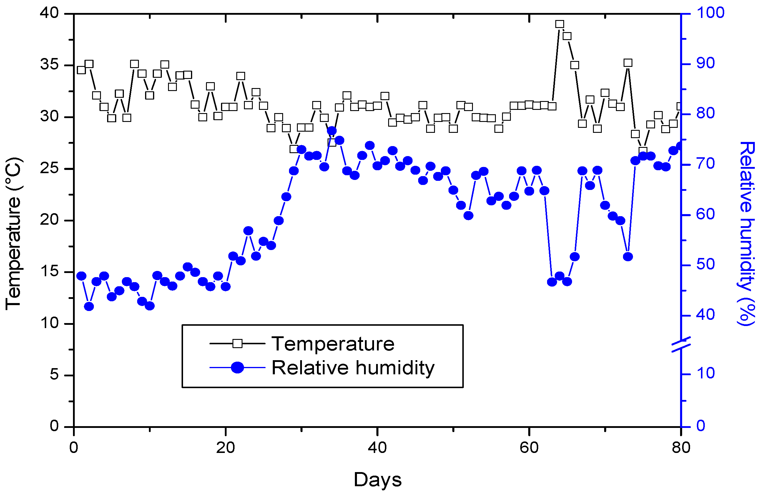 Soilsystems 09 00036 g003
