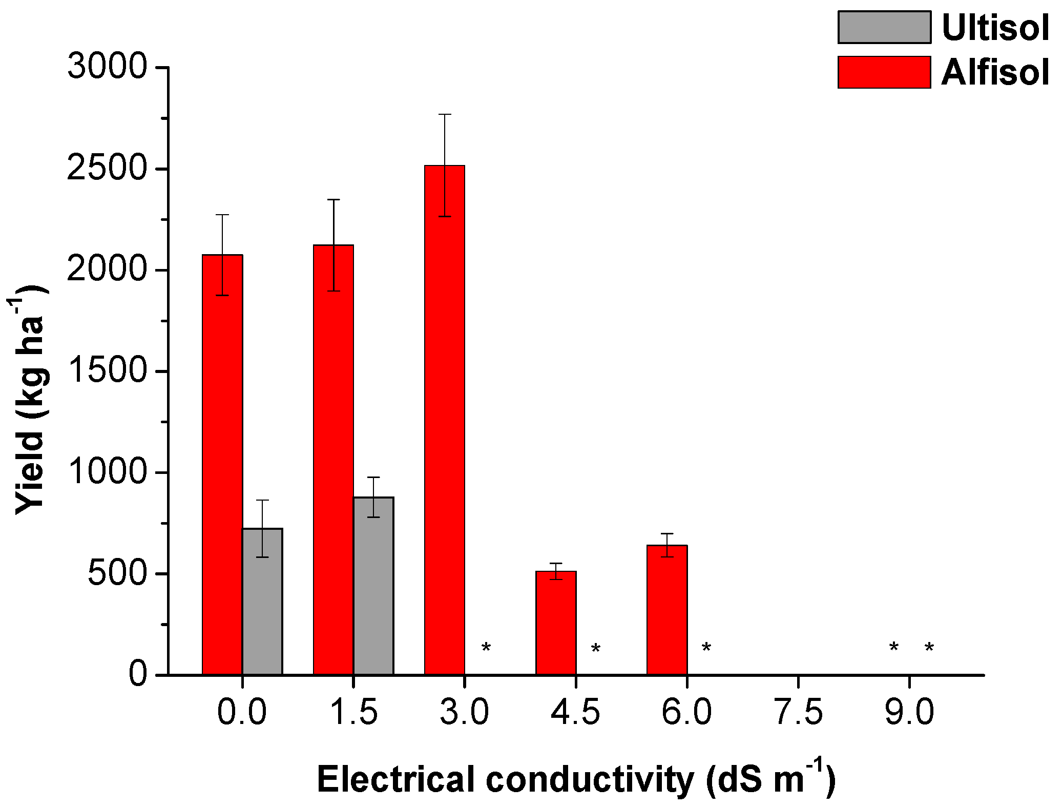 Soilsystems 09 00036 g004