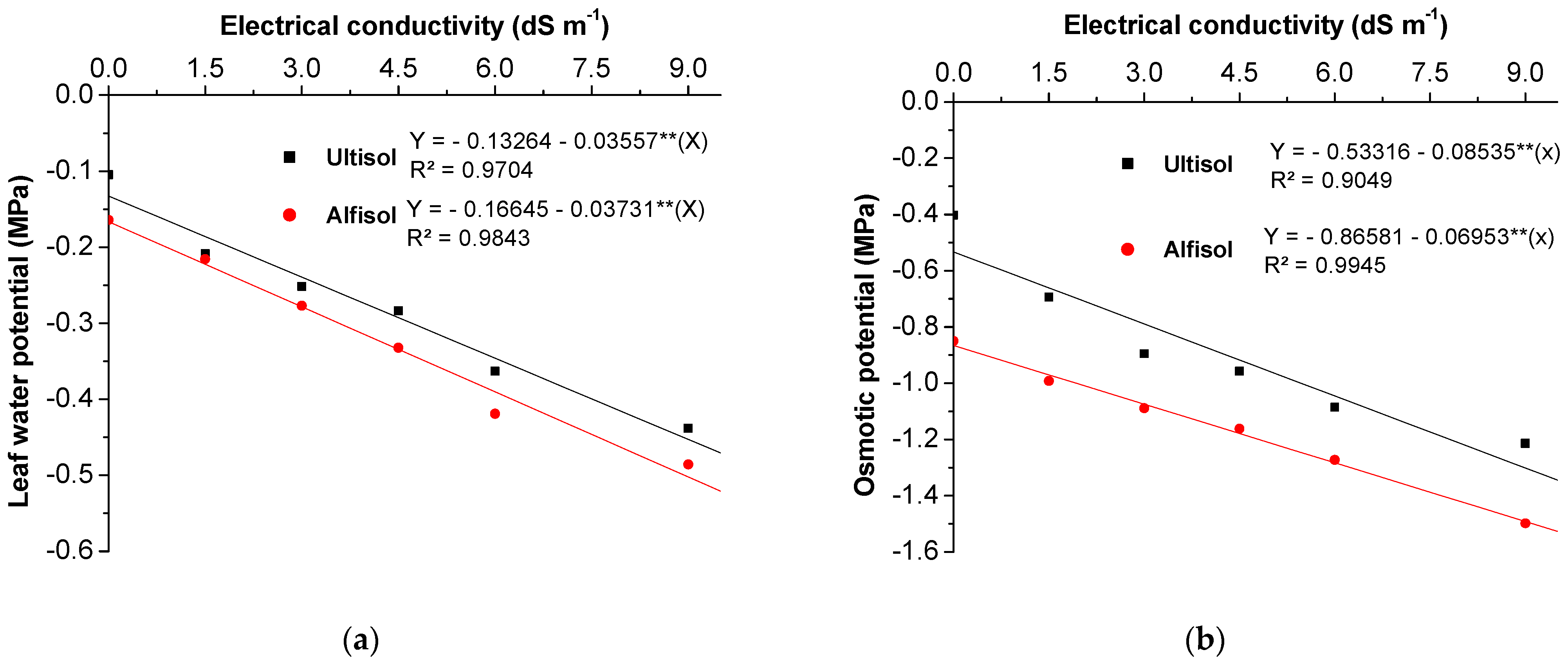 Soilsystems 09 00036 g005a