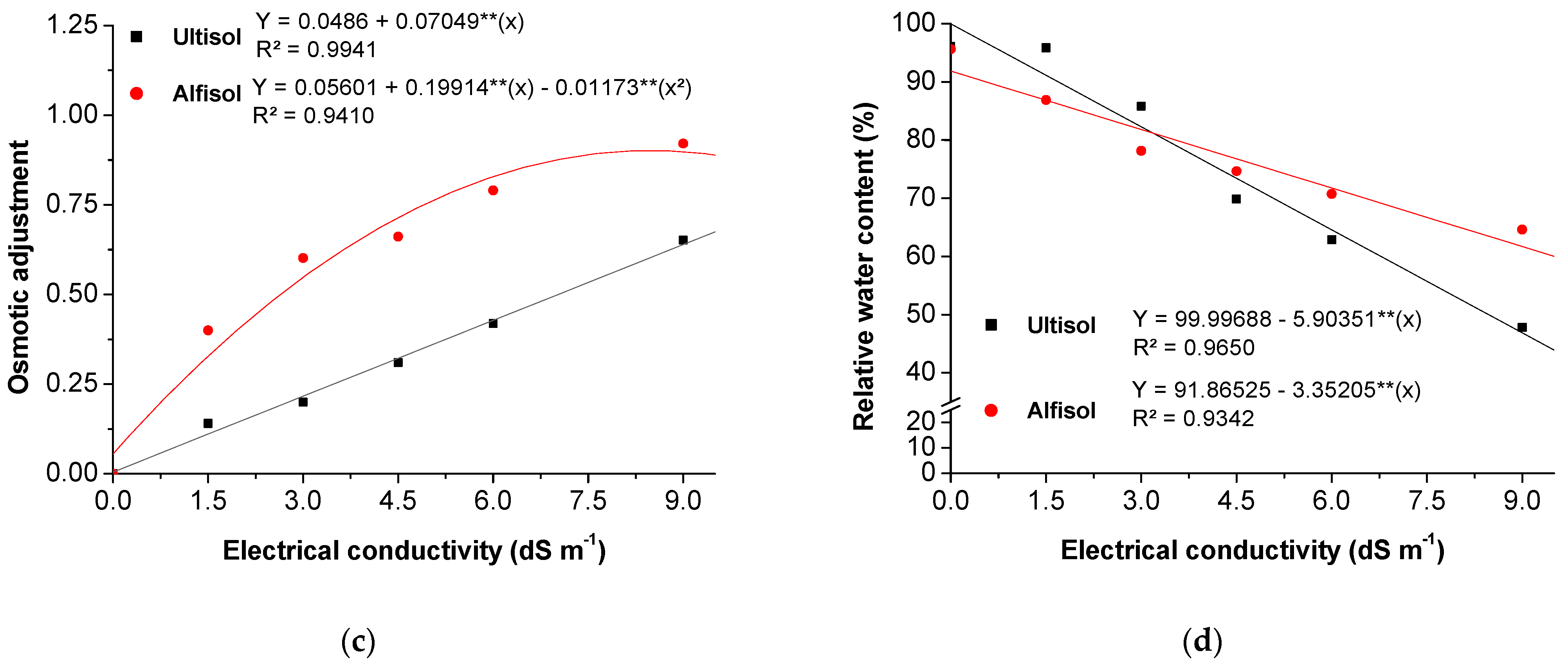 Soilsystems 09 00036 g005b