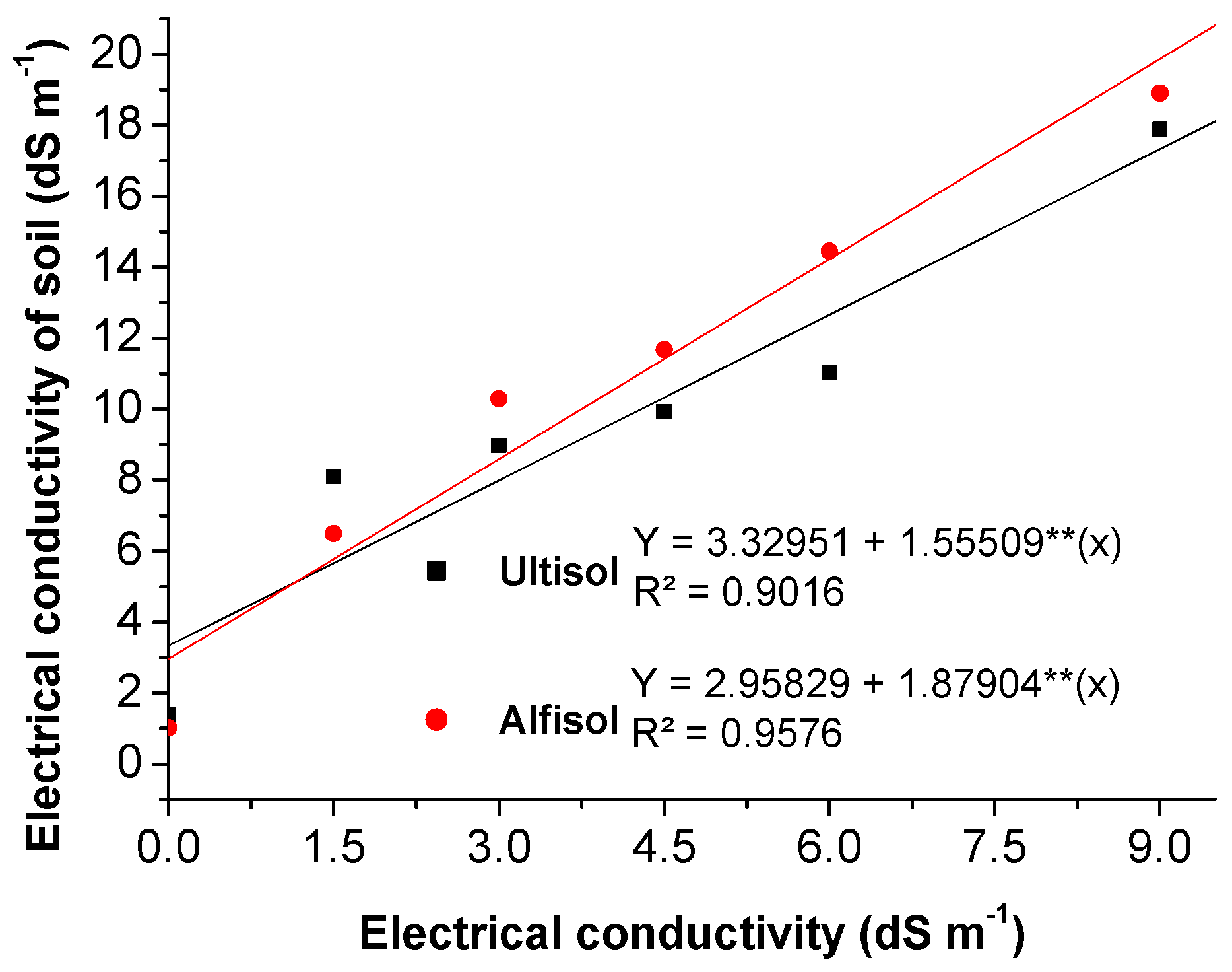 Soilsystems 09 00036 g007