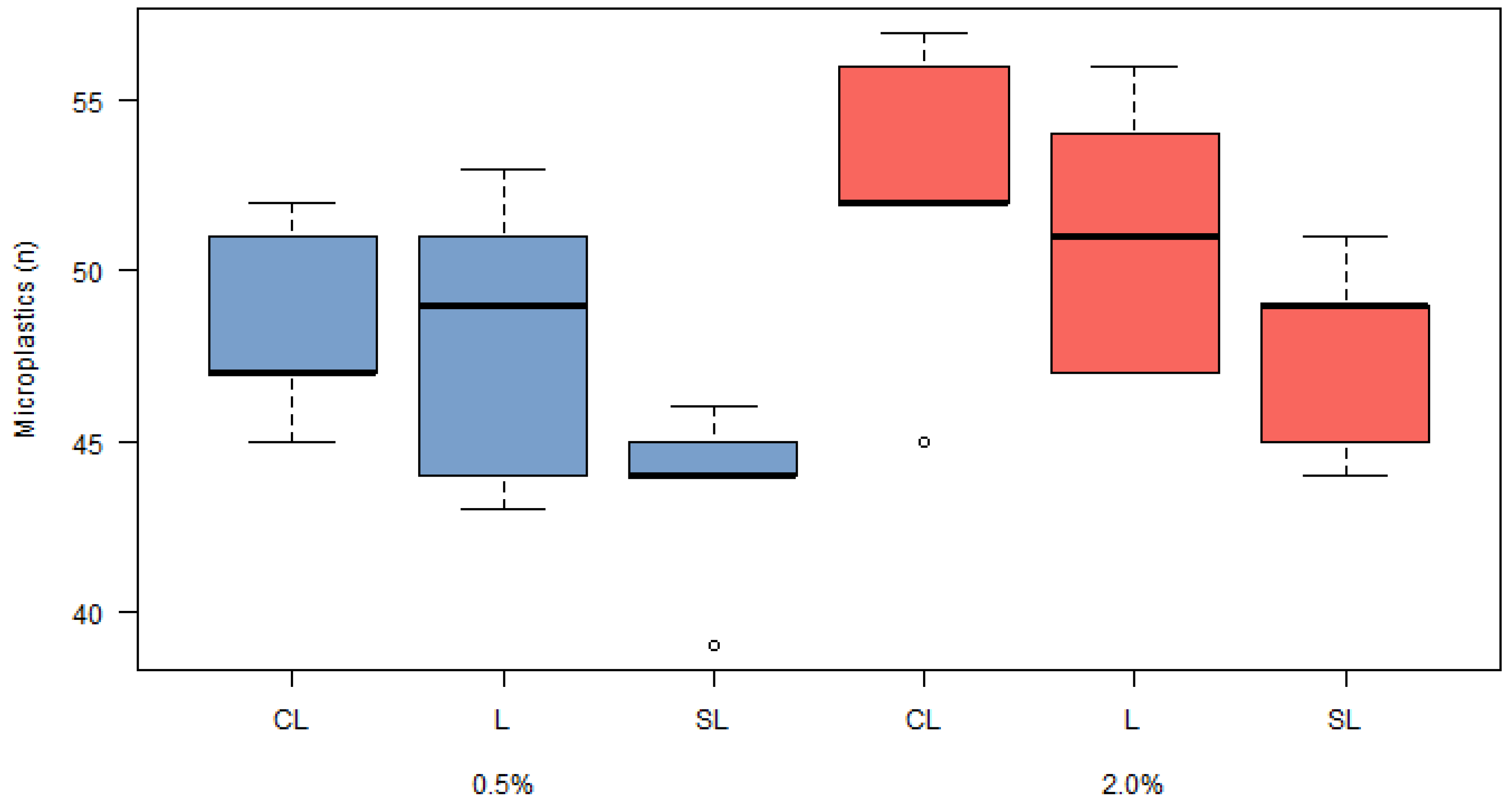 Soilsystems 09 00040 g002