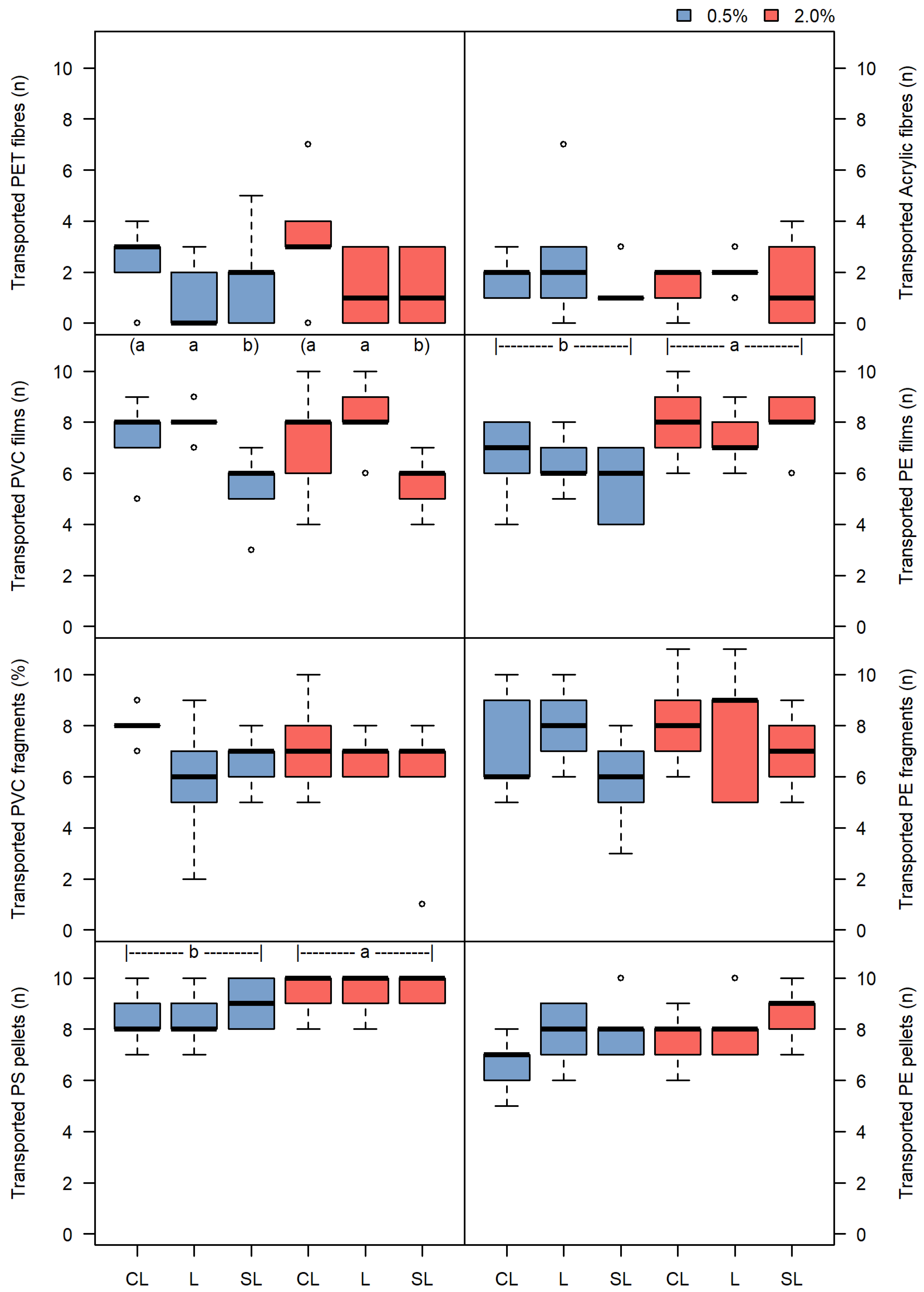 Soilsystems 09 00040 g003