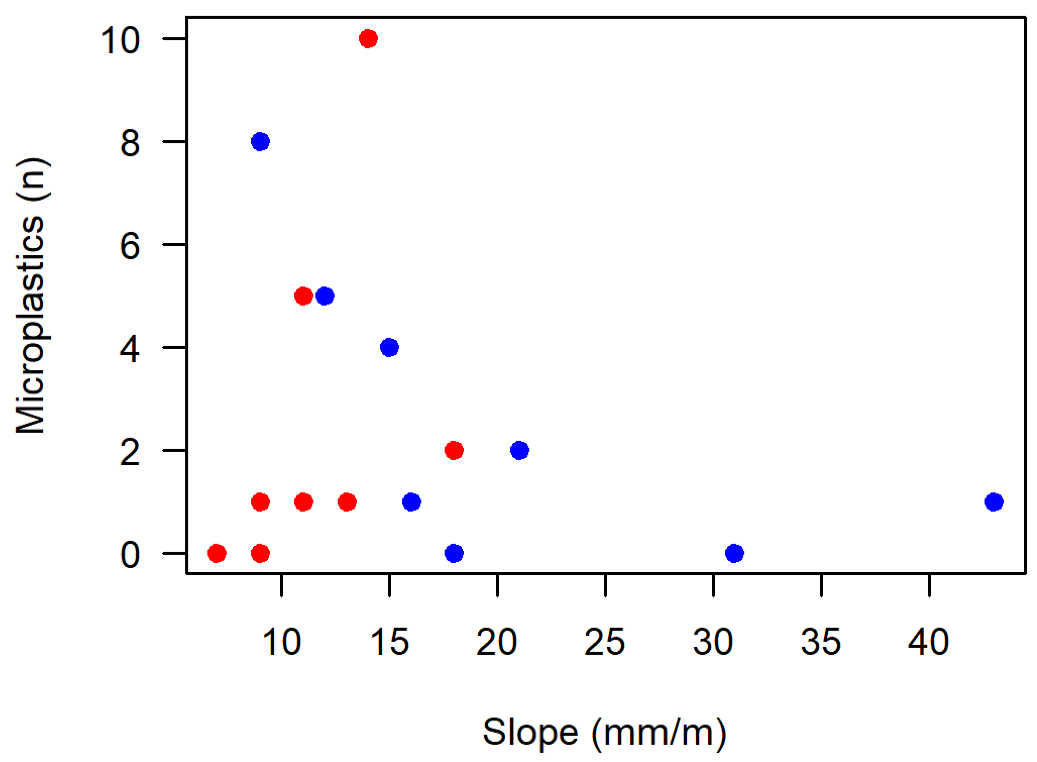 Soilsystems 09 00040 g005