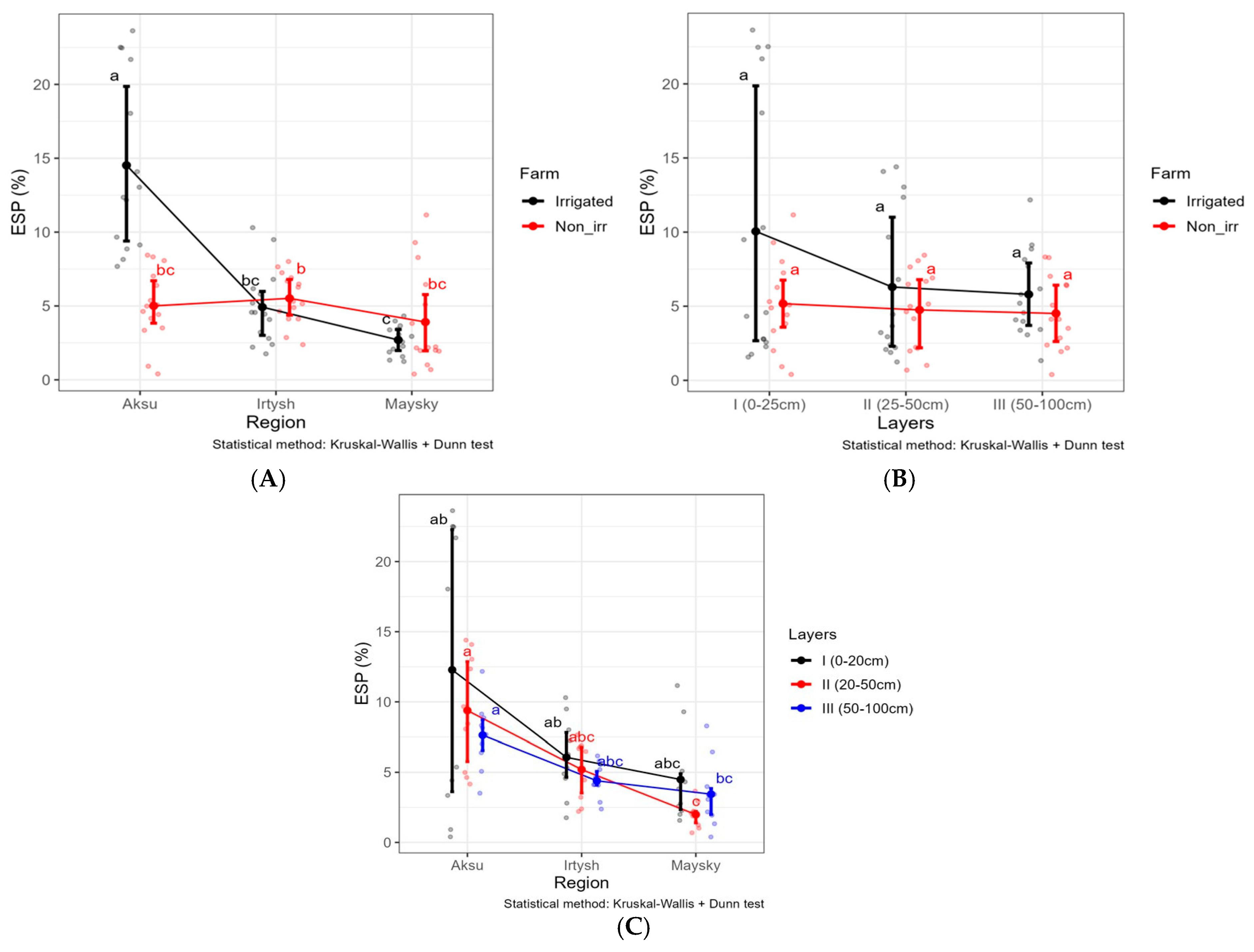 Soilsystems 09 00057 g004
