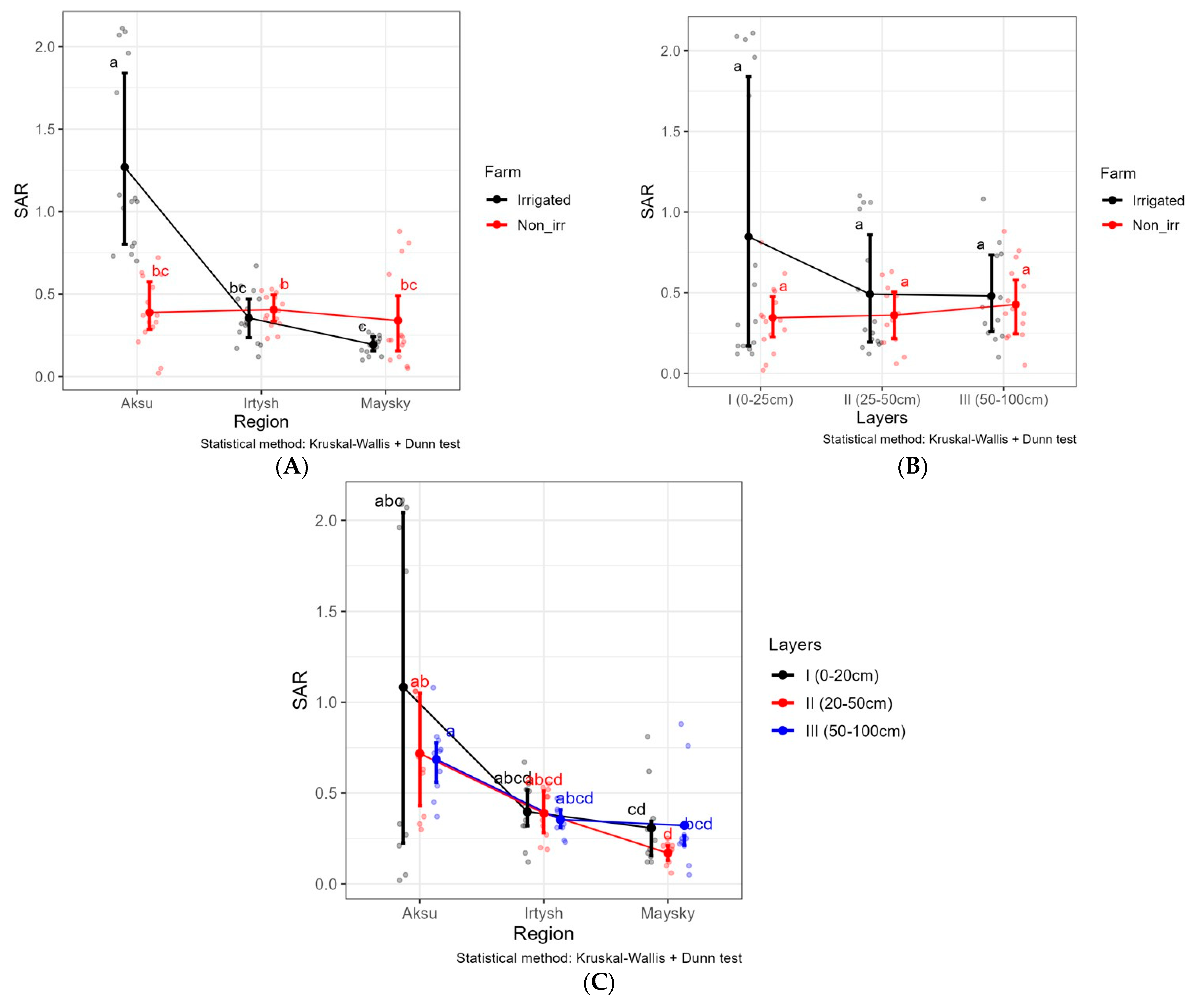 Soilsystems 09 00057 g005