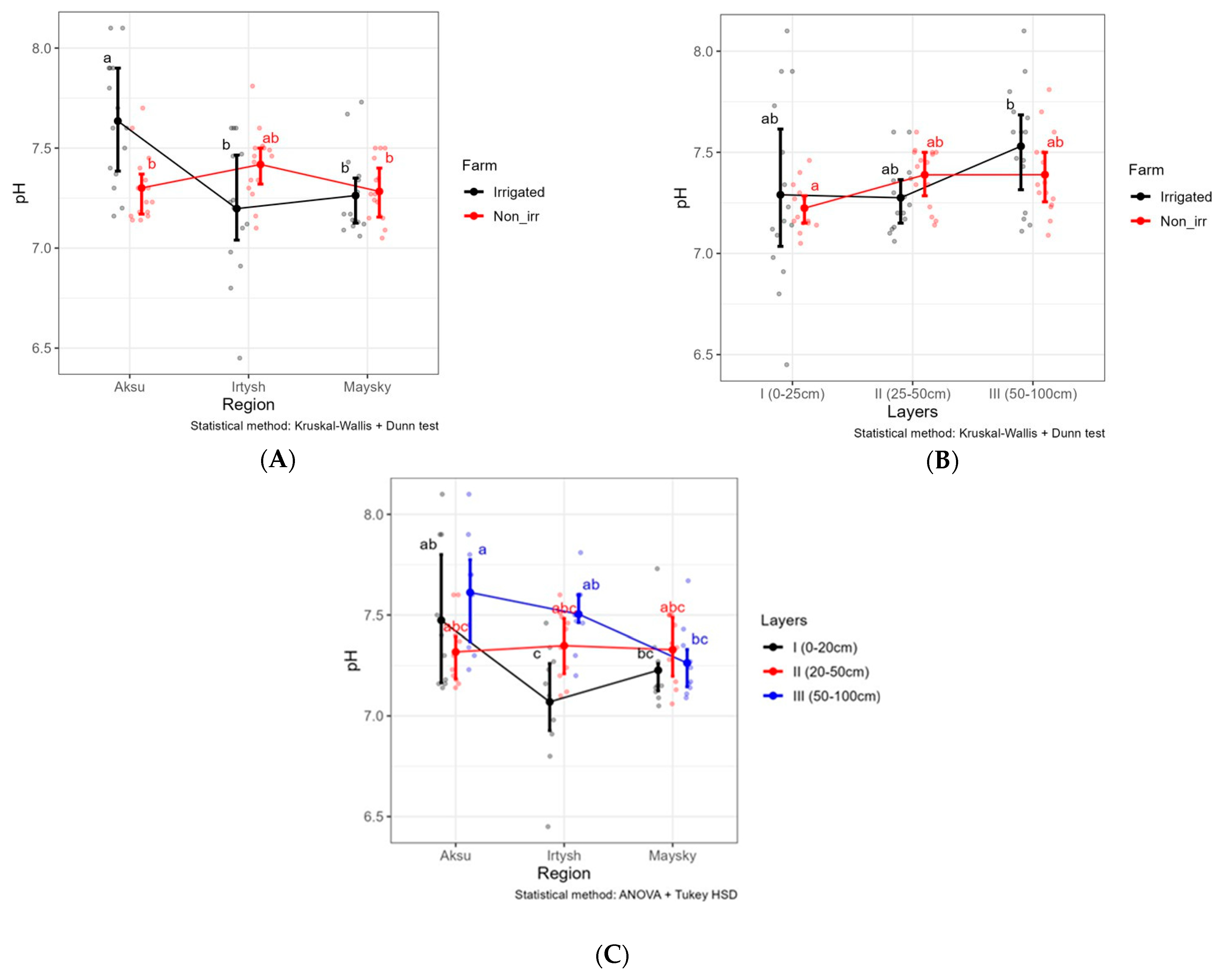Soilsystems 09 00057 g006