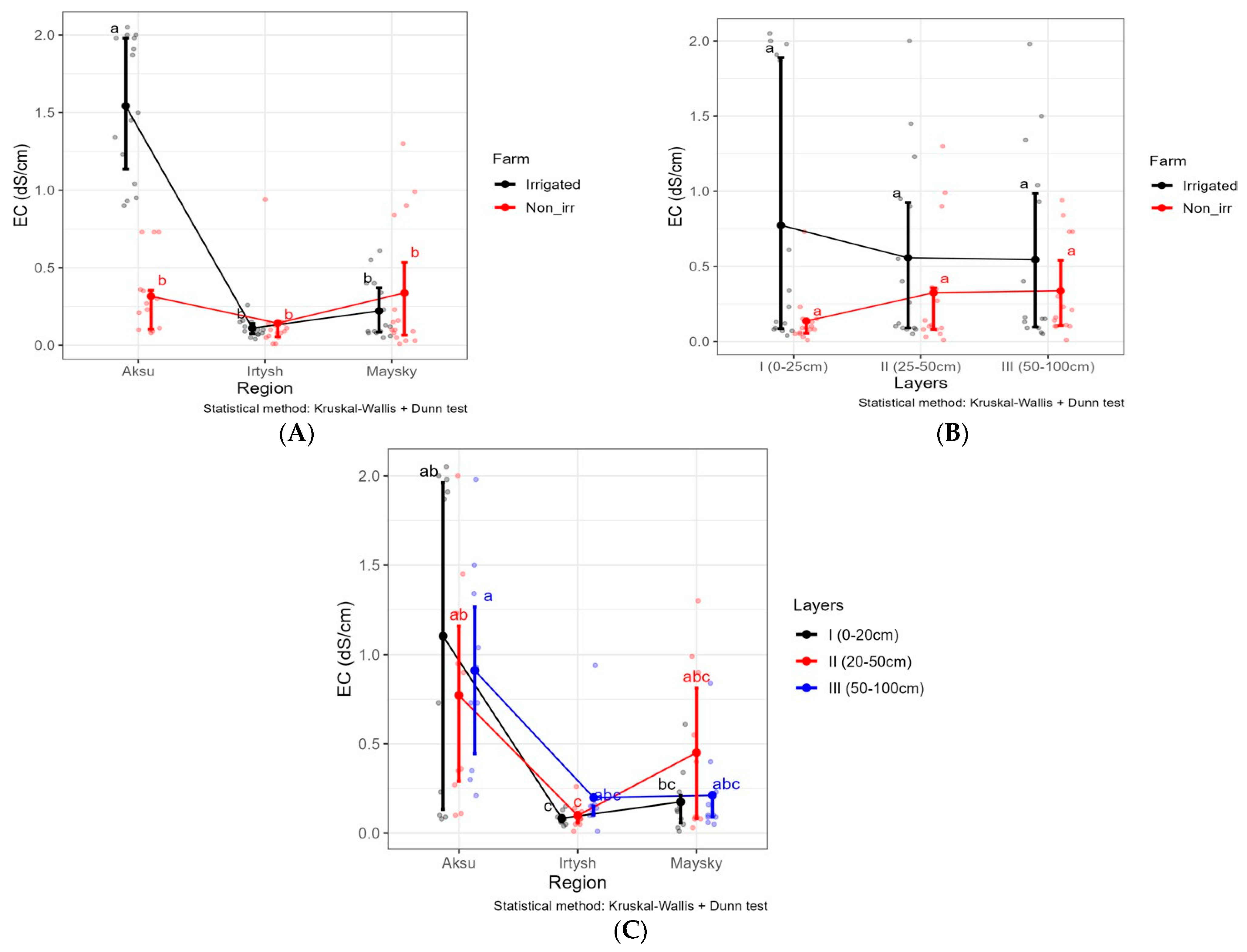 Soilsystems 09 00057 g007