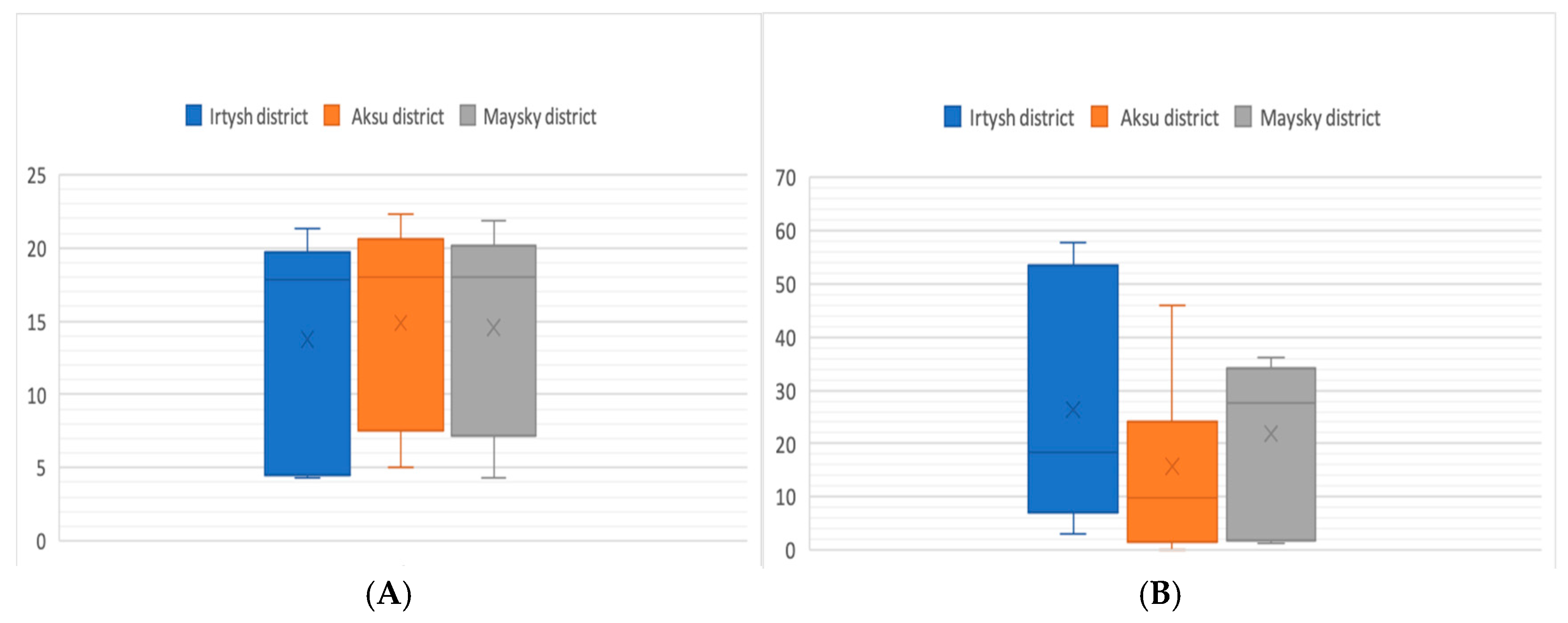Soilsystems 09 00057 g008