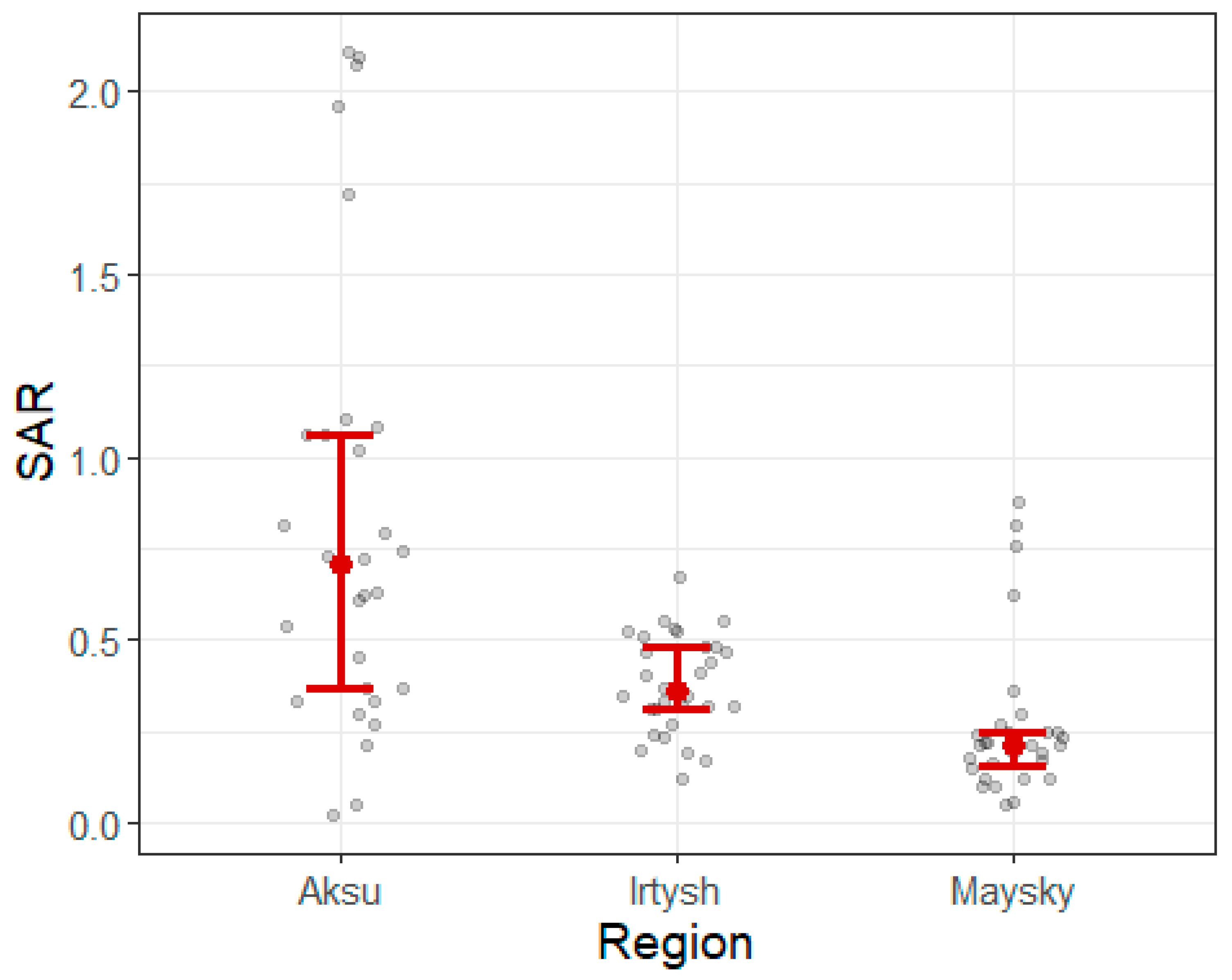 Soilsystems 09 00057 g0a1