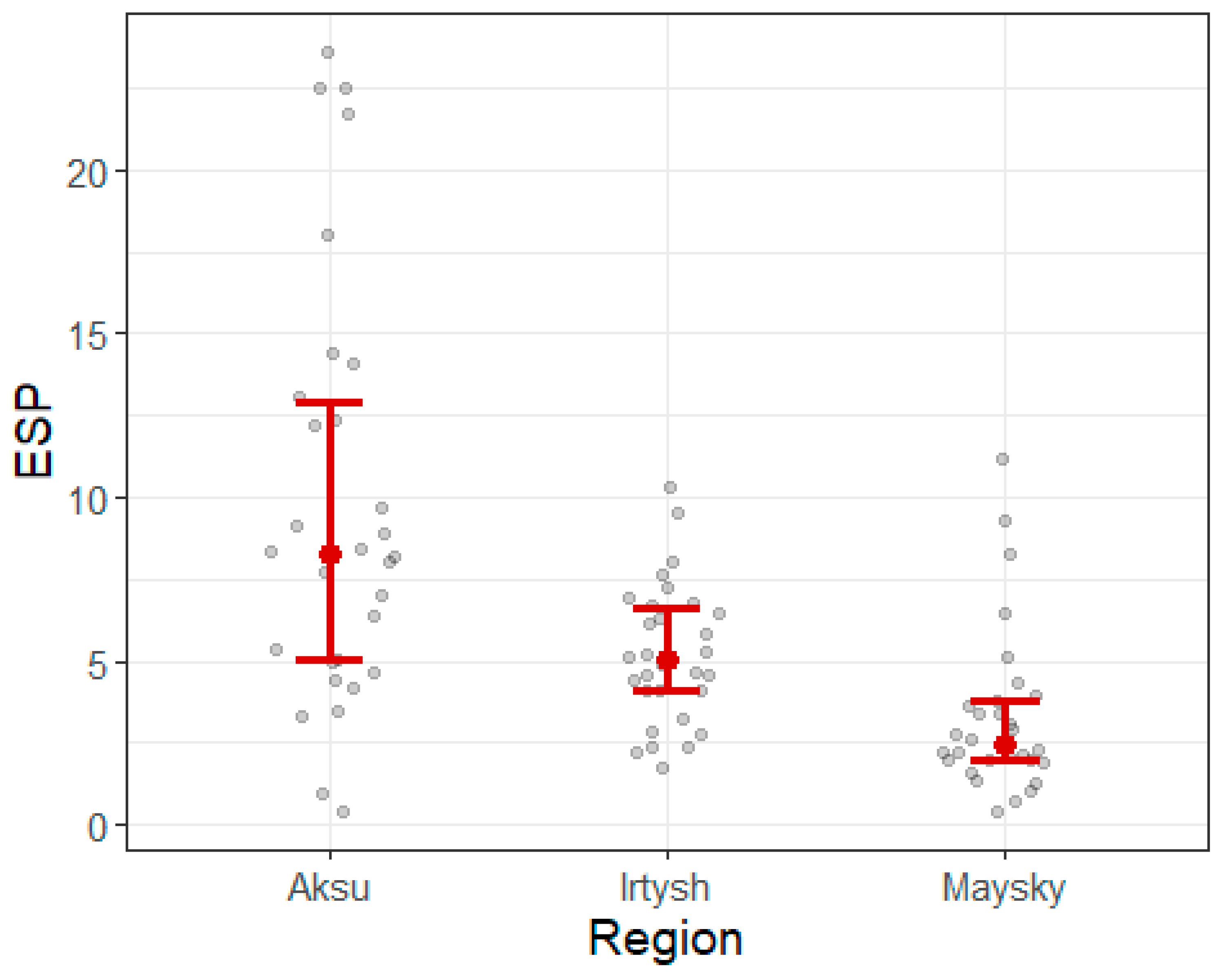 Soilsystems 09 00057 g0a10