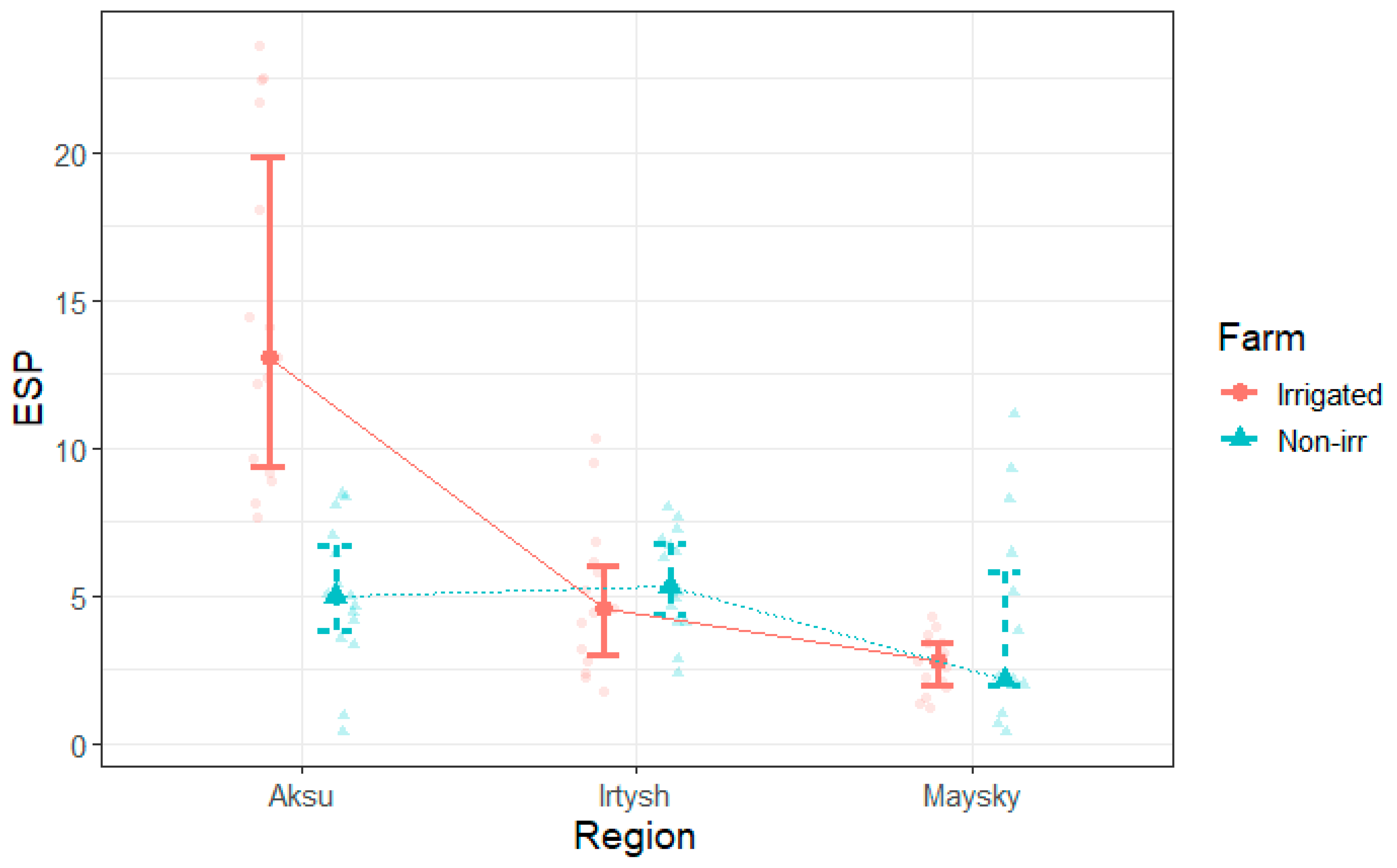 Soilsystems 09 00057 g0a11