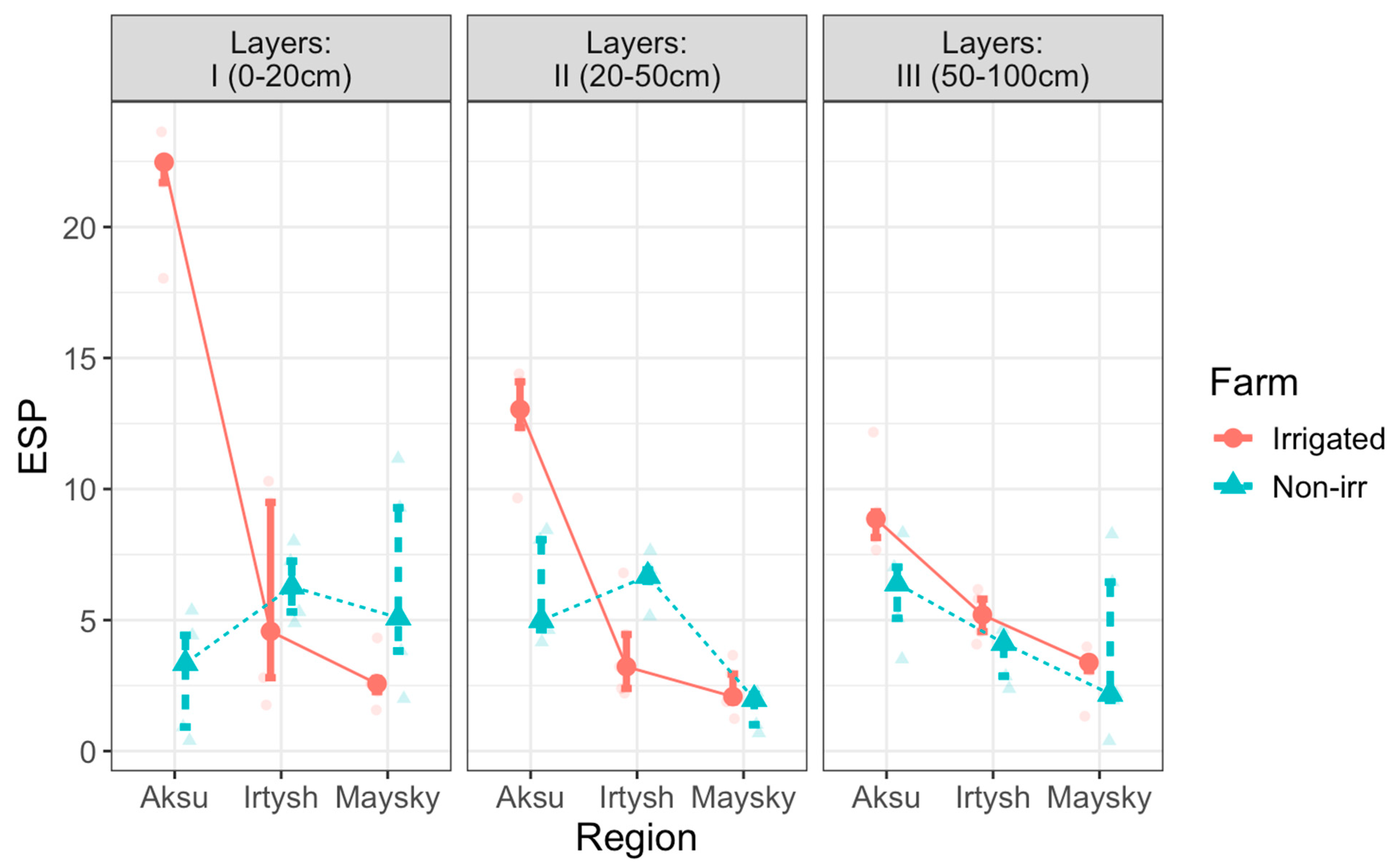 Soilsystems 09 00057 g0a12