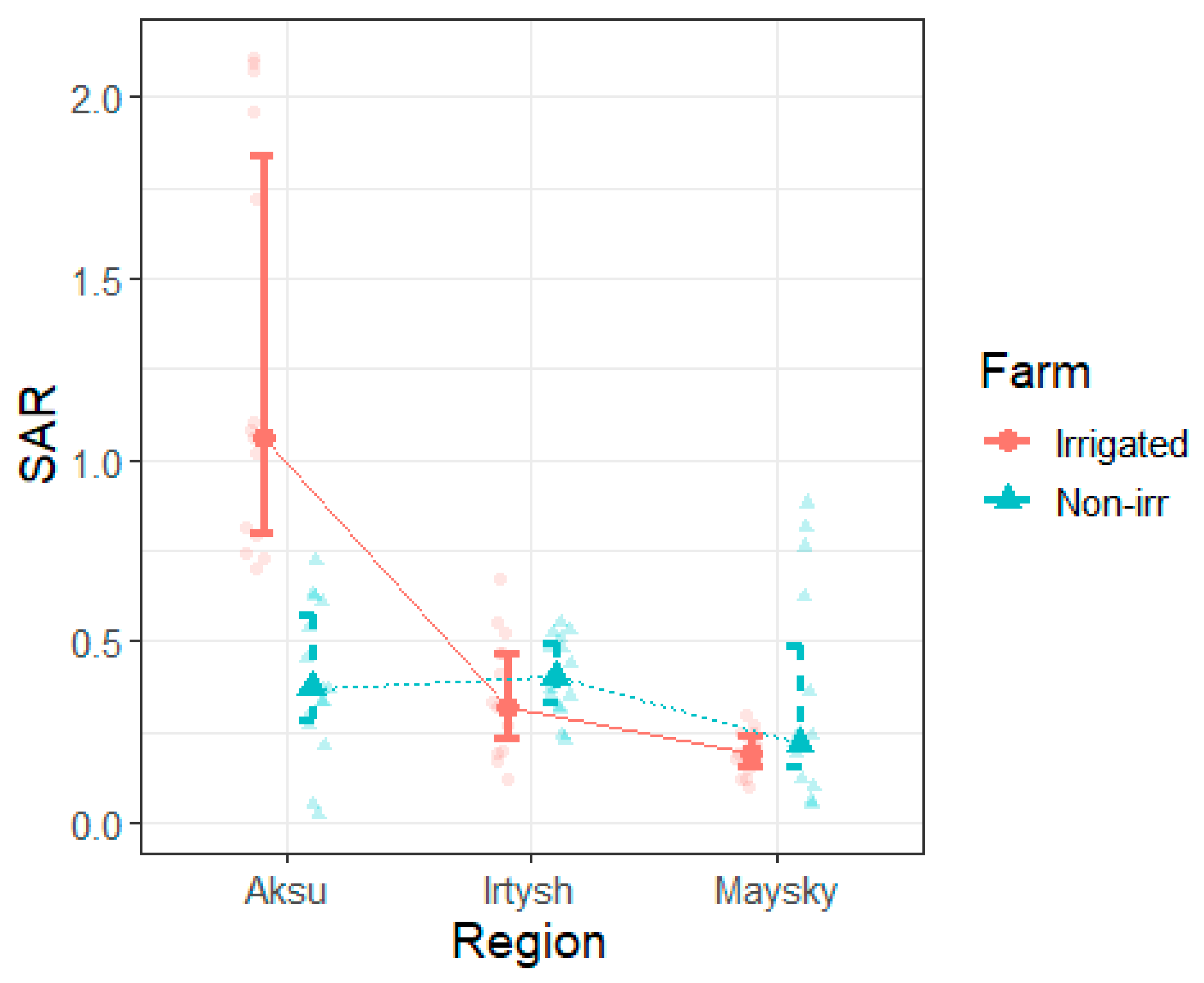 Soilsystems 09 00057 g0a2