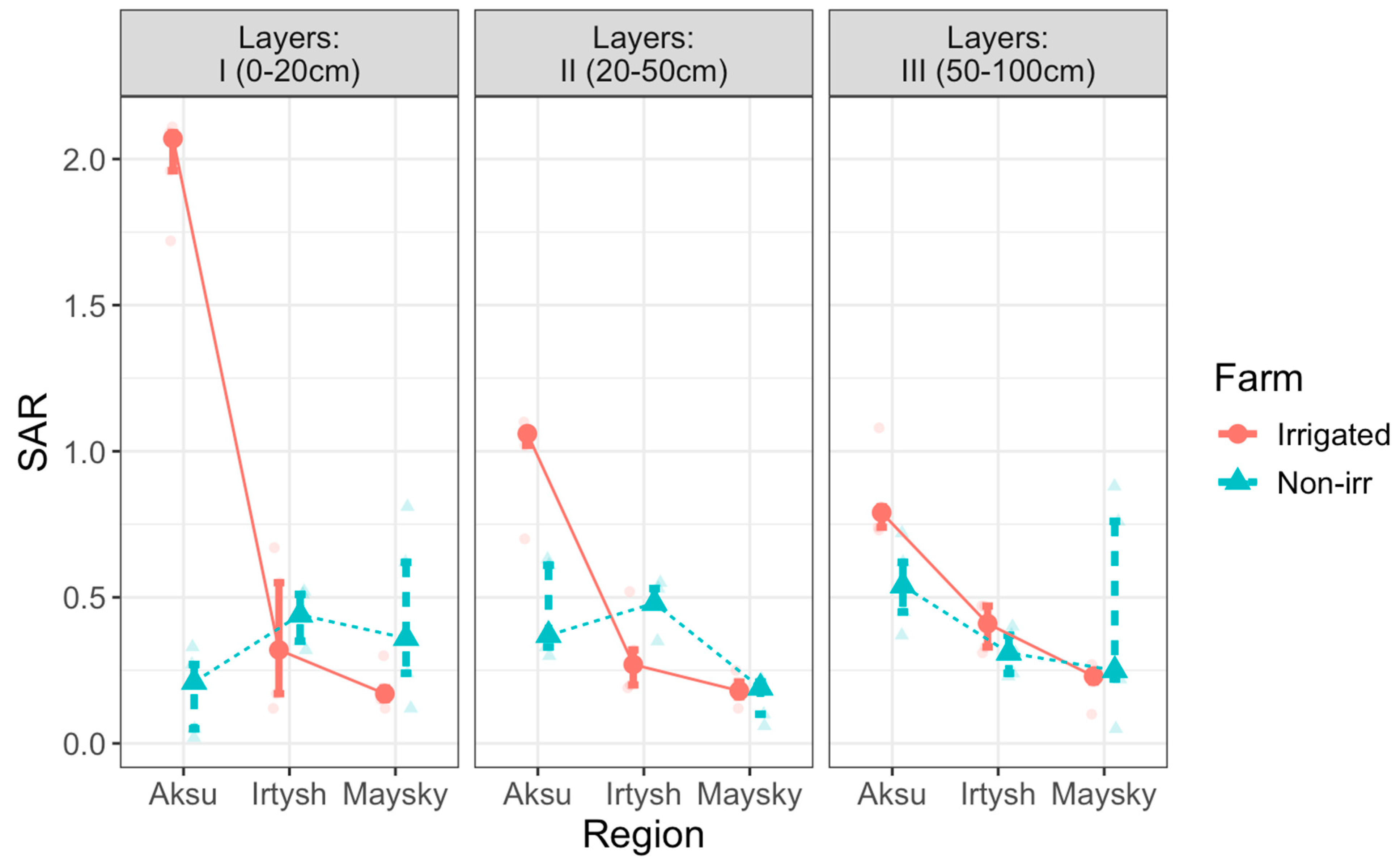 Soilsystems 09 00057 g0a3