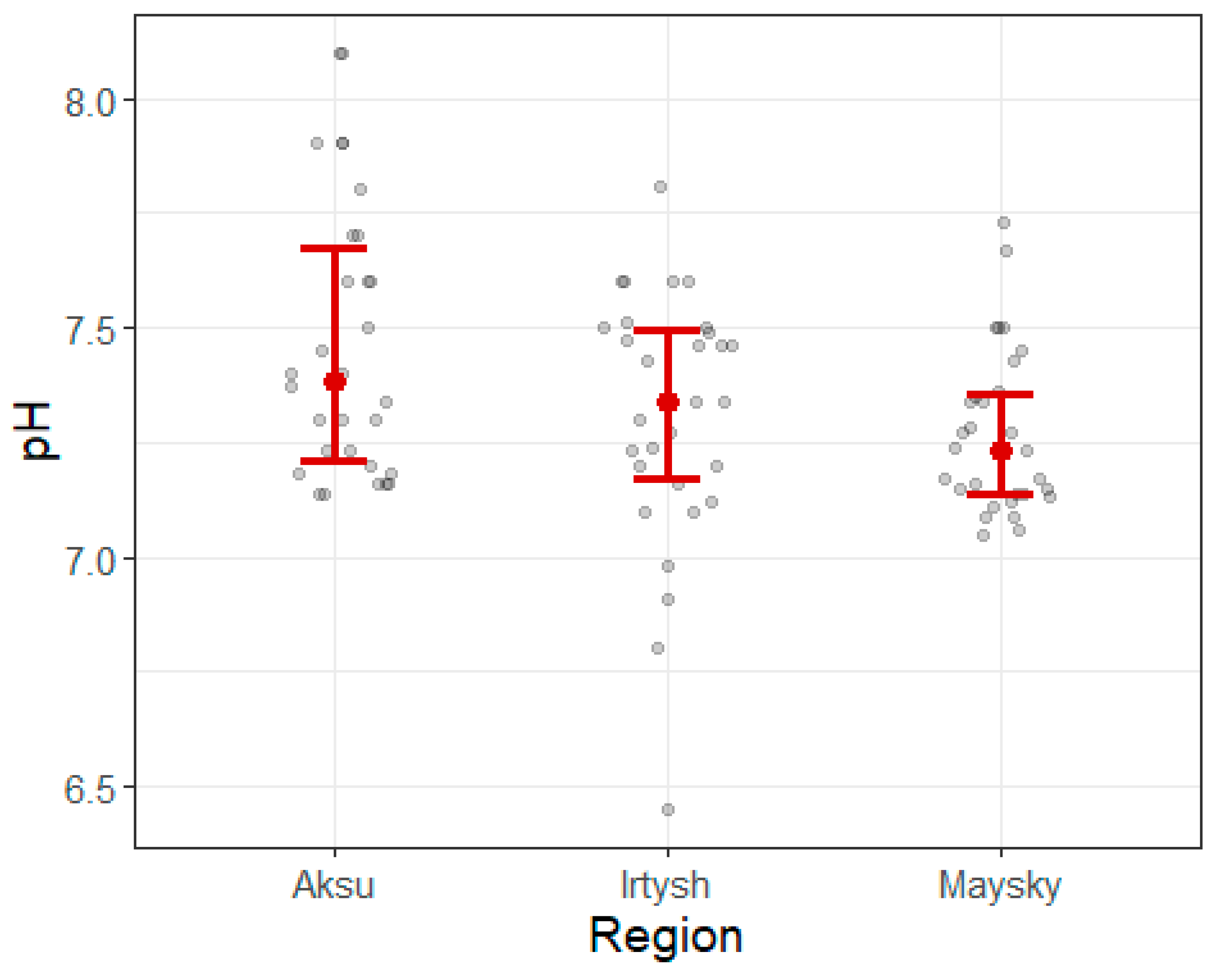 Soilsystems 09 00057 g0a4