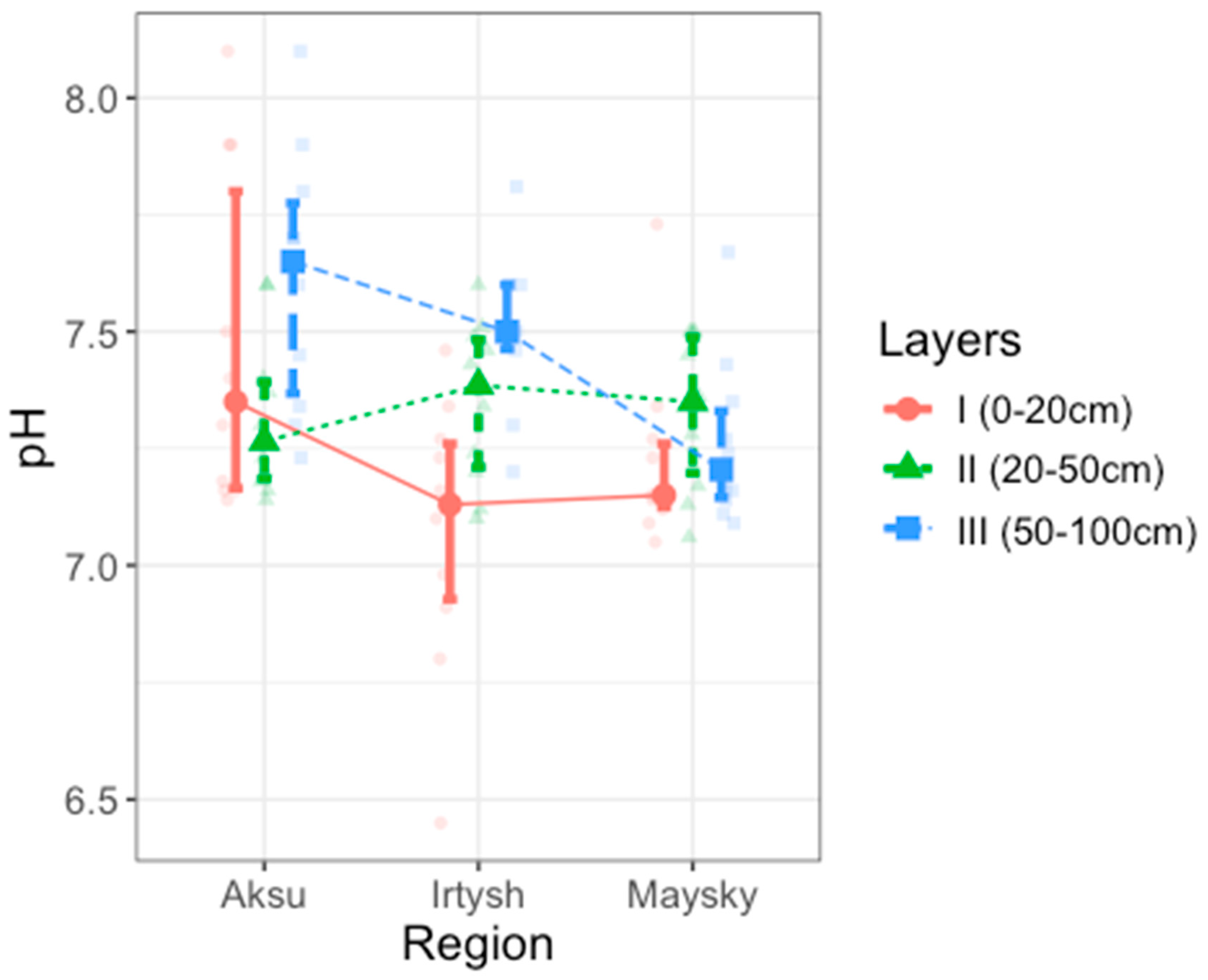 Soilsystems 09 00057 g0a5