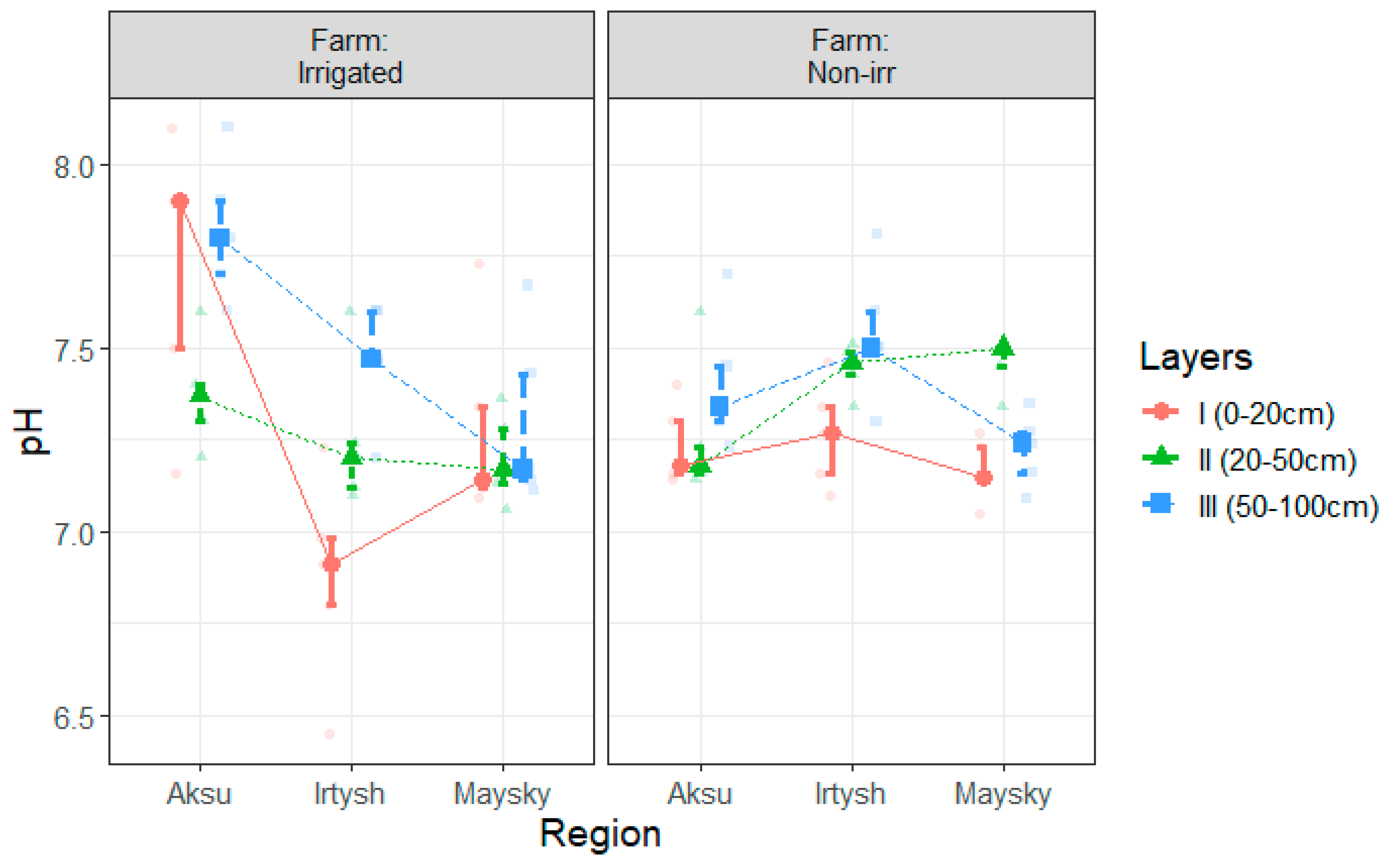 Soilsystems 09 00057 g0a6