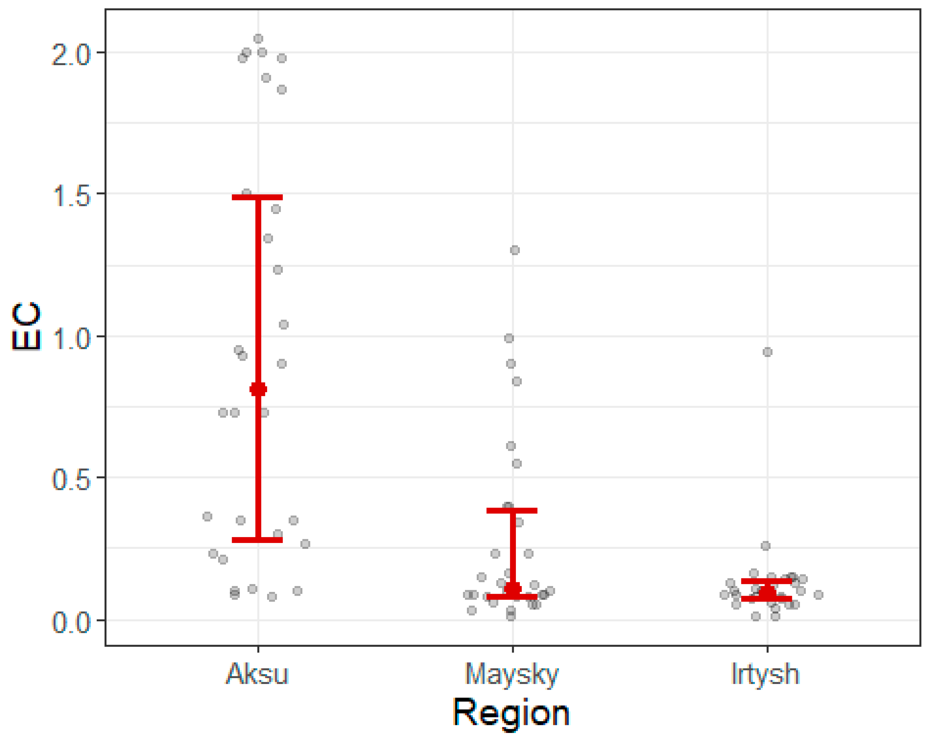 Soilsystems 09 00057 g0a7