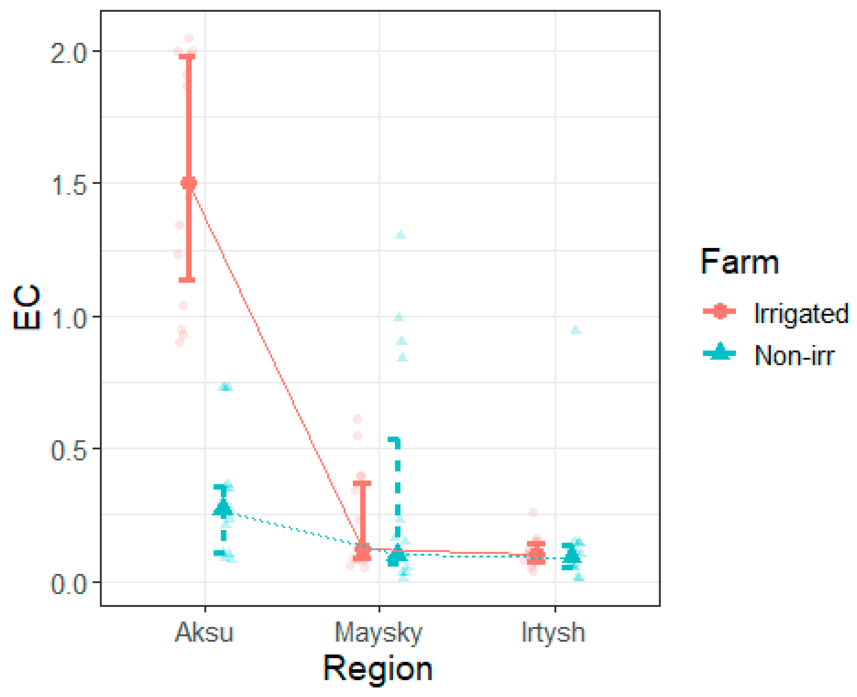 Soilsystems 09 00057 g0a8
