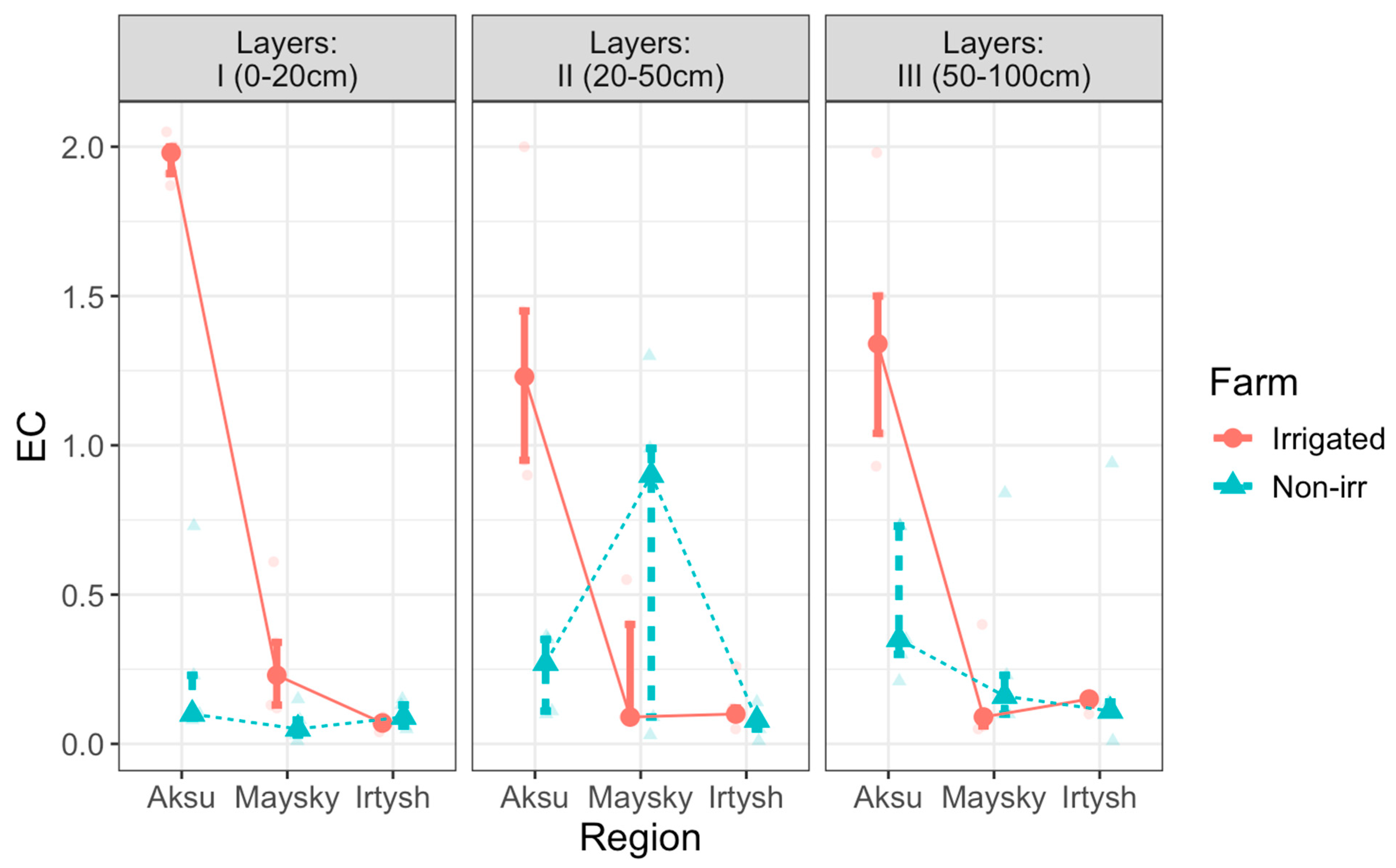 Soilsystems 09 00057 g0a9